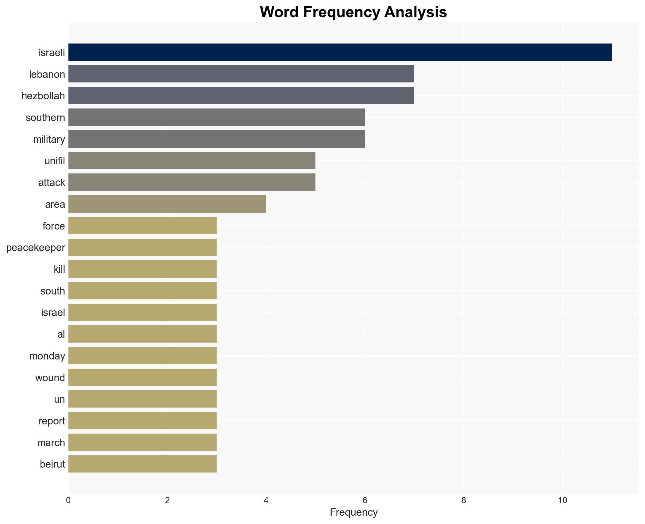 UN peacekeeper killed in southern Lebanon as Israeli invasion intensifies - Image 3