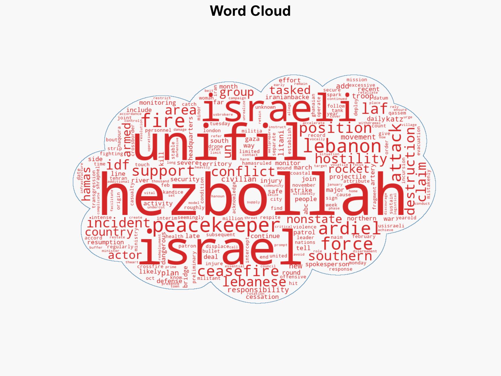 UN peacekeepers in Lebanon fired upon 20 times amid Israel-Hezbollah fight Official - Image 1