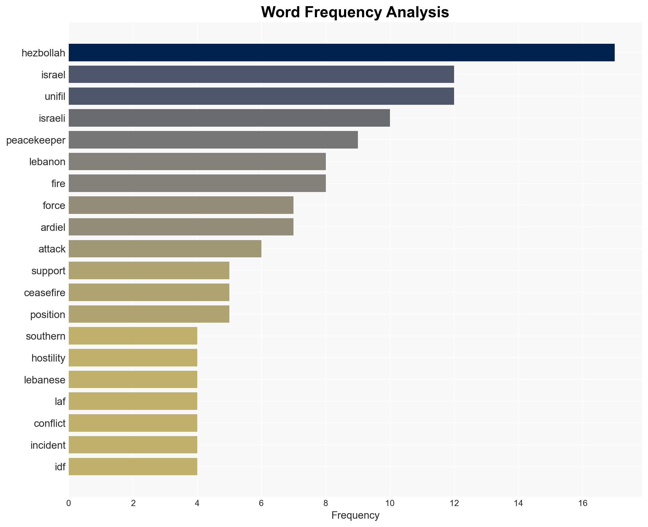 UN peacekeepers in Lebanon fired upon 20 times amid Israel-Hezbollah fight Official - Image 3