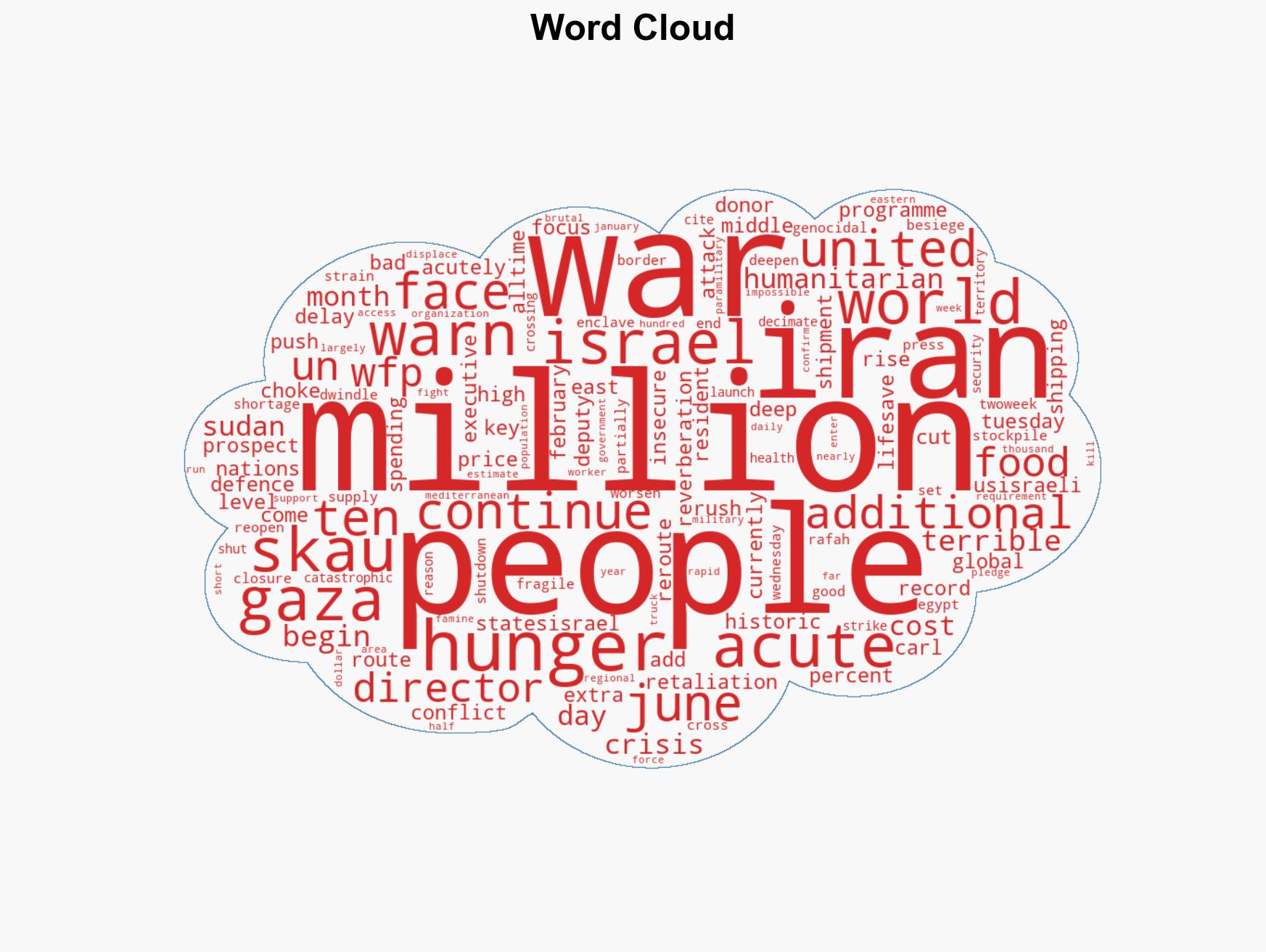 UN warns of record hunger 45 million more at risk if Iran war continues - Image 1