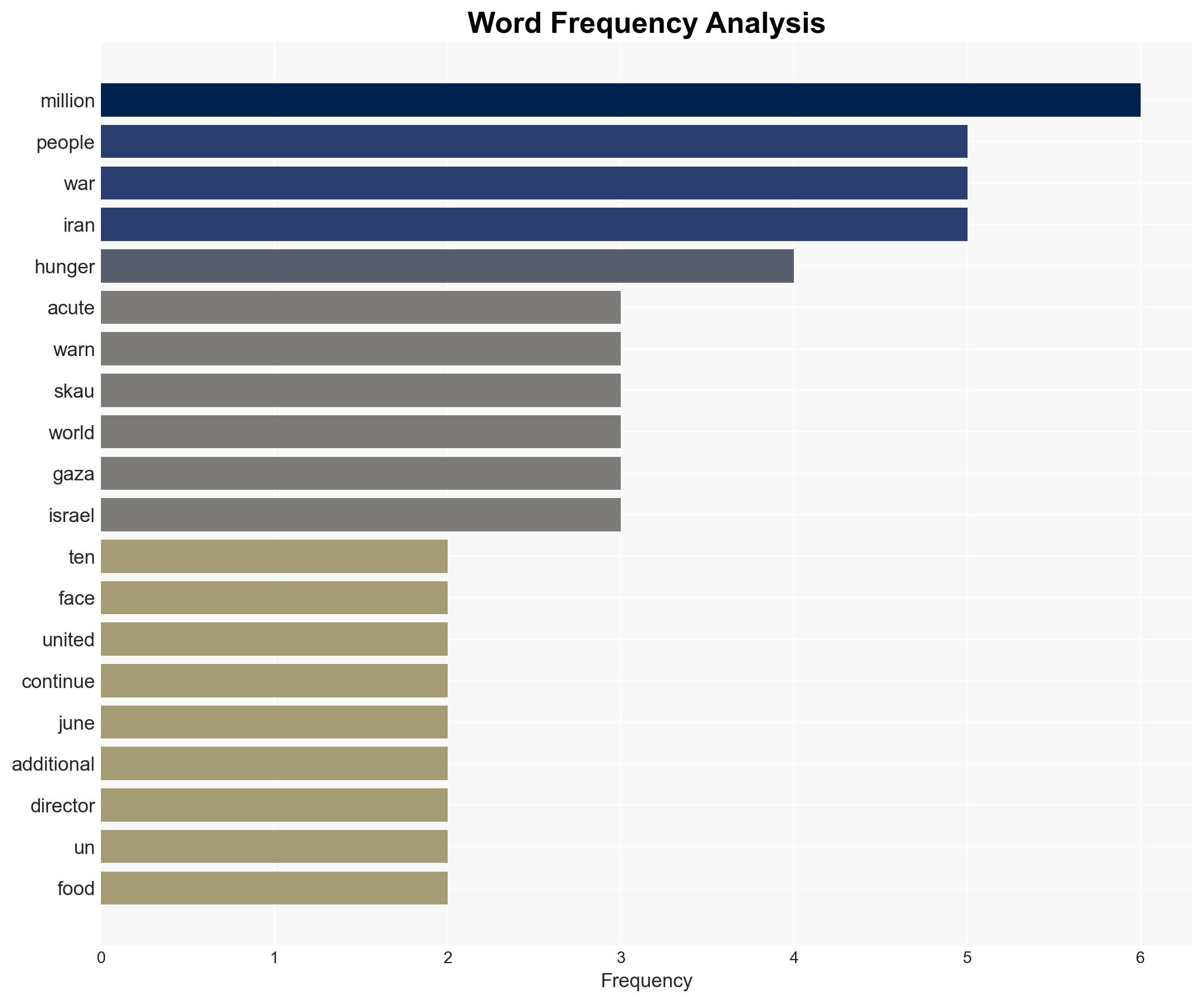 UN warns of record hunger 45 million more at risk if Iran war continues - Image 3