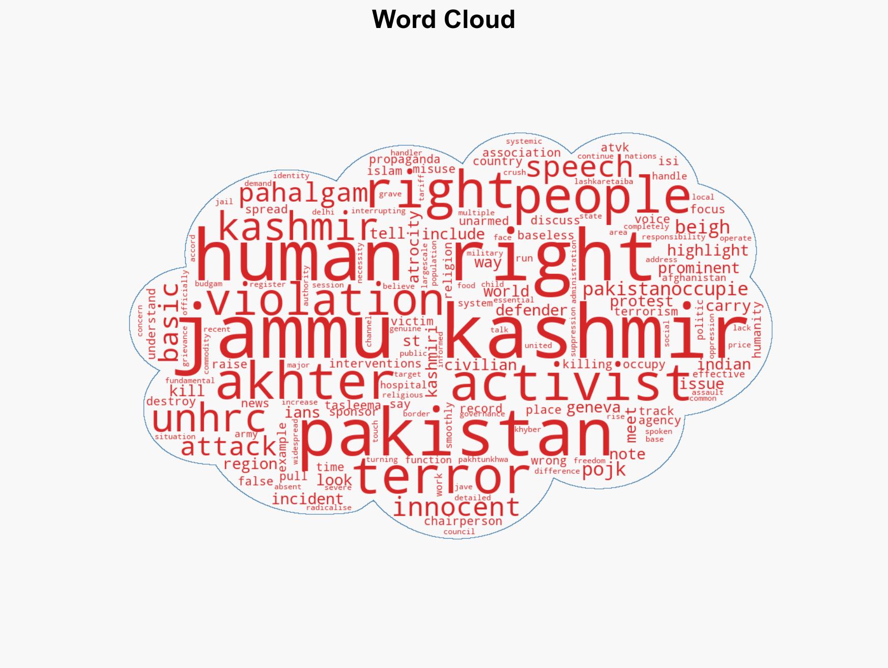 UNHRC meet J K human rights activists slam Pakistani atrocities in PoJK - Image 1