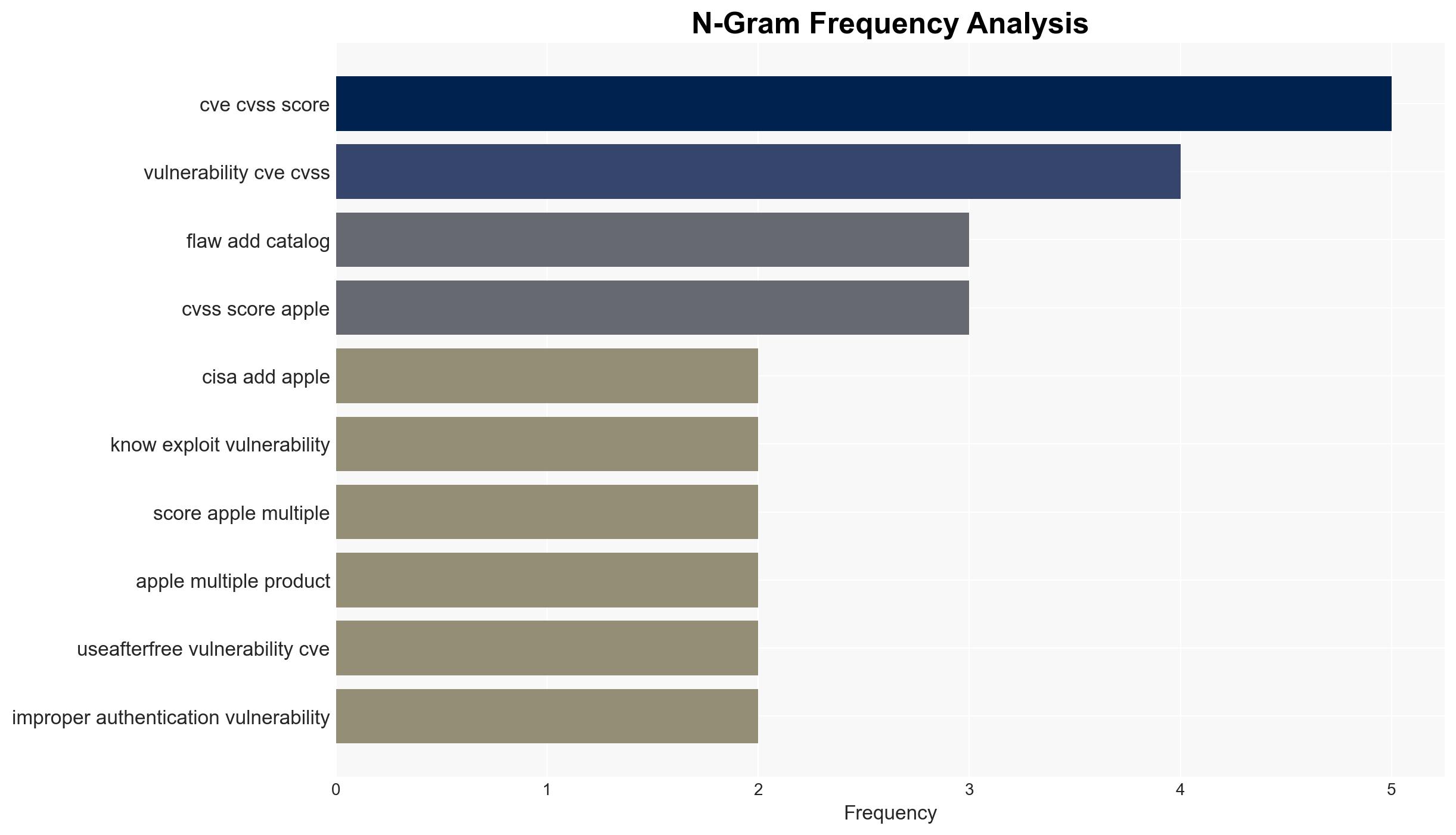 US CISA adds Apple Rockwell and Hikvision flaws to its Known Exploited Vulnerabilities catalog - Image 4