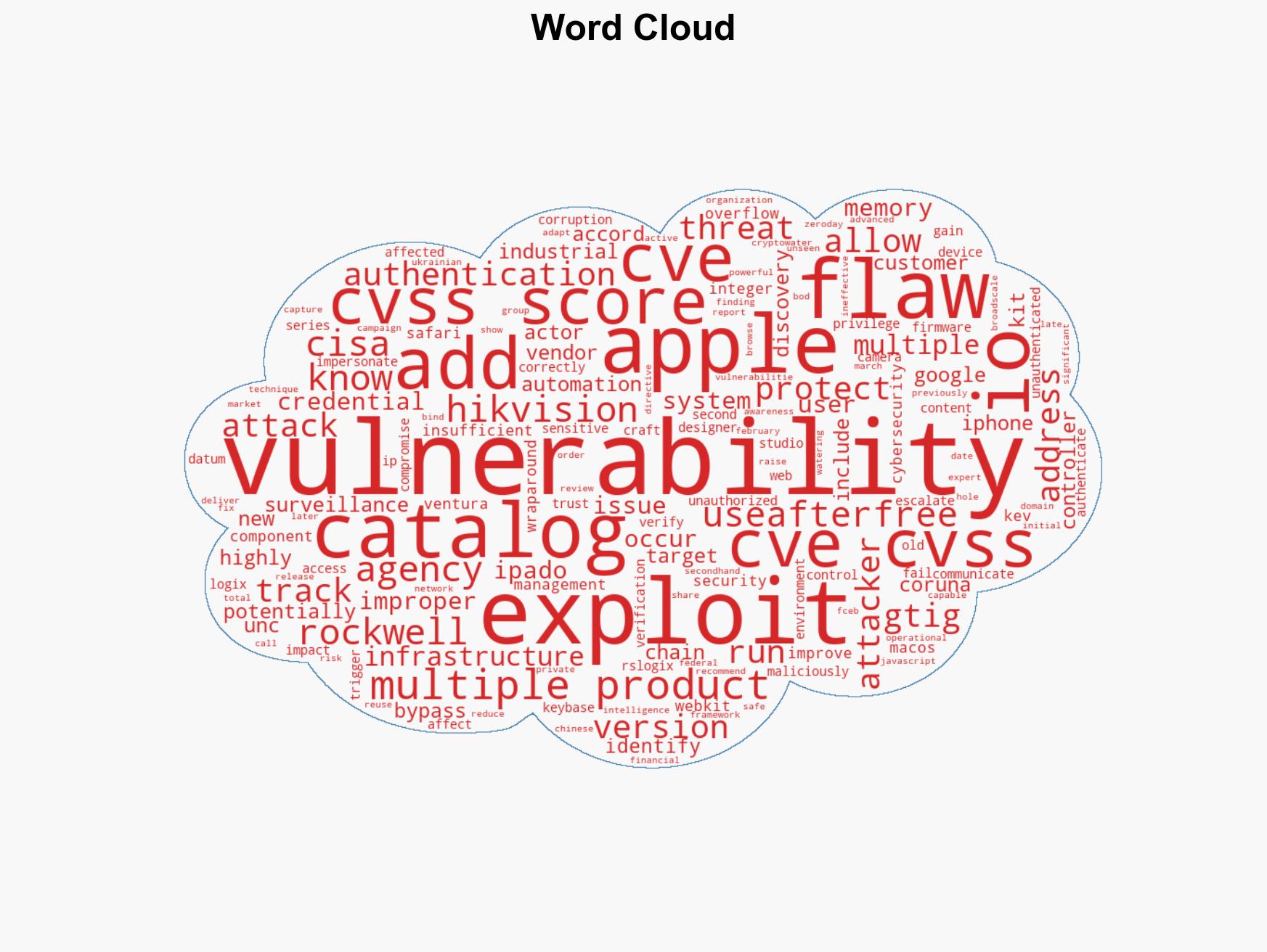 US CISA adds Apple Rockwell and Hikvision flaws to its Known Exploited Vulnerabilities catalog - Image 1