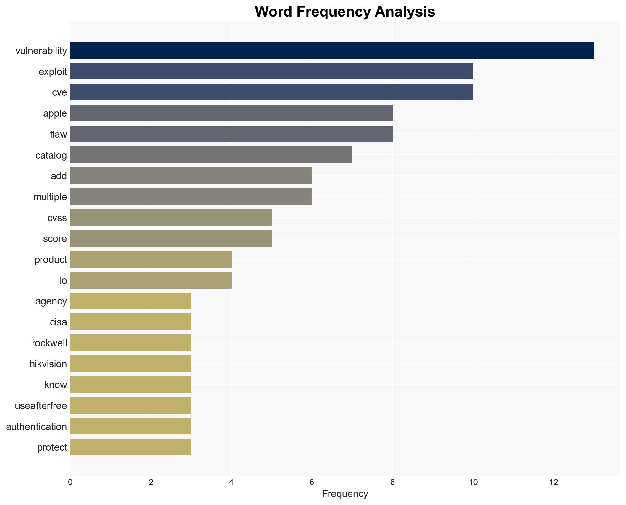 US CISA adds Apple Rockwell and Hikvision flaws to its Known Exploited Vulnerabilities catalog - Image 3