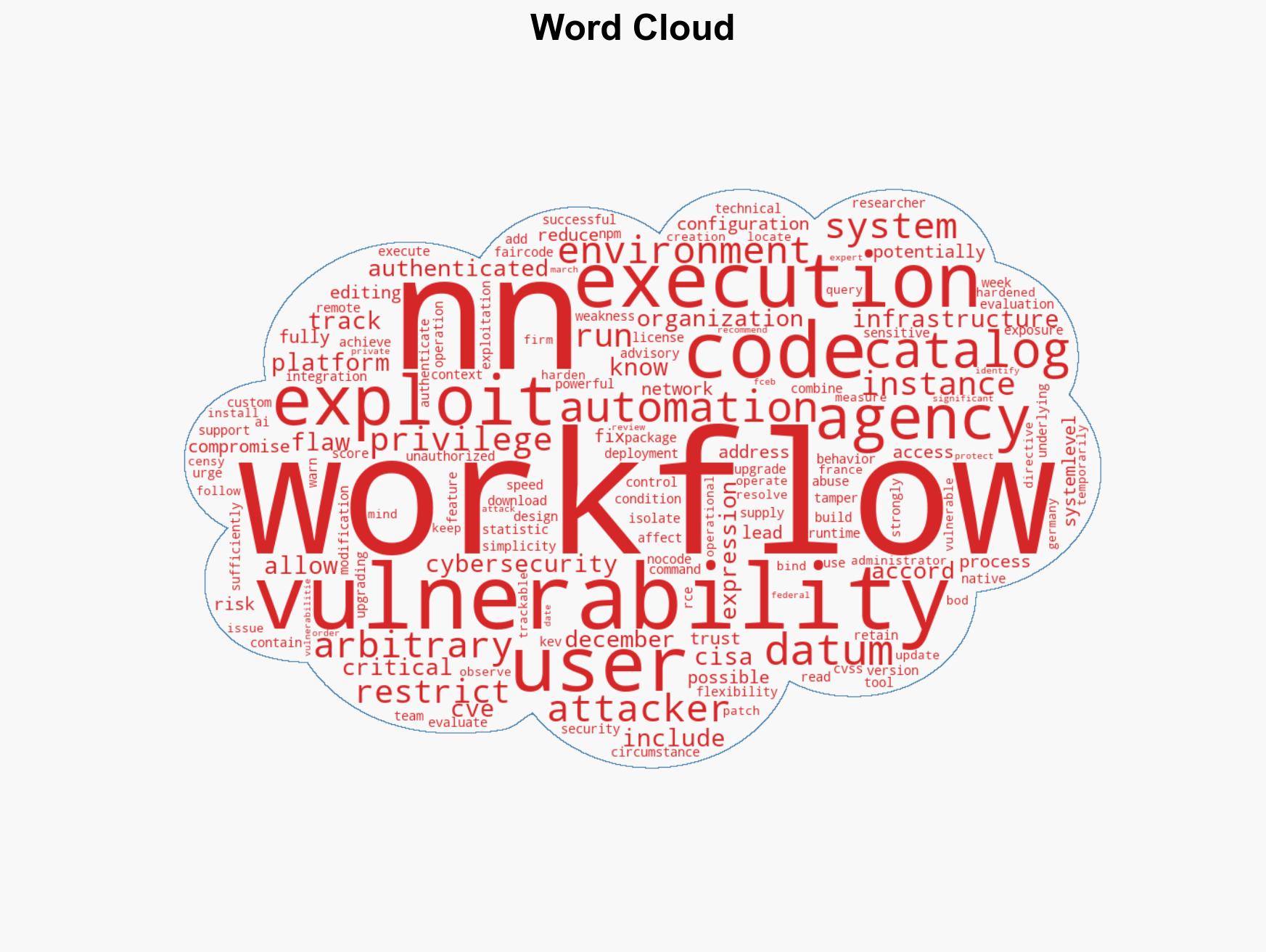 US CISA adds a flaw in n8n to its Known Exploited Vulnerabilities catalog - Image 1