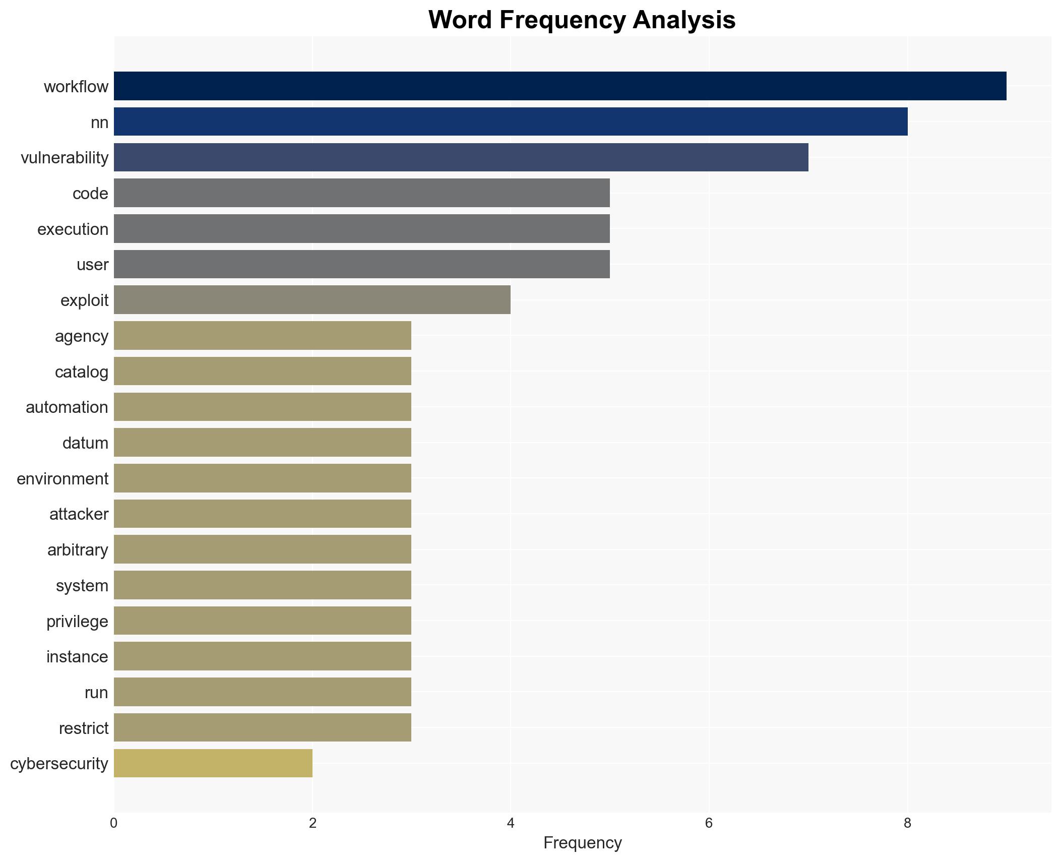 US CISA adds a flaw in n8n to its Known Exploited Vulnerabilities catalog - Image 3
