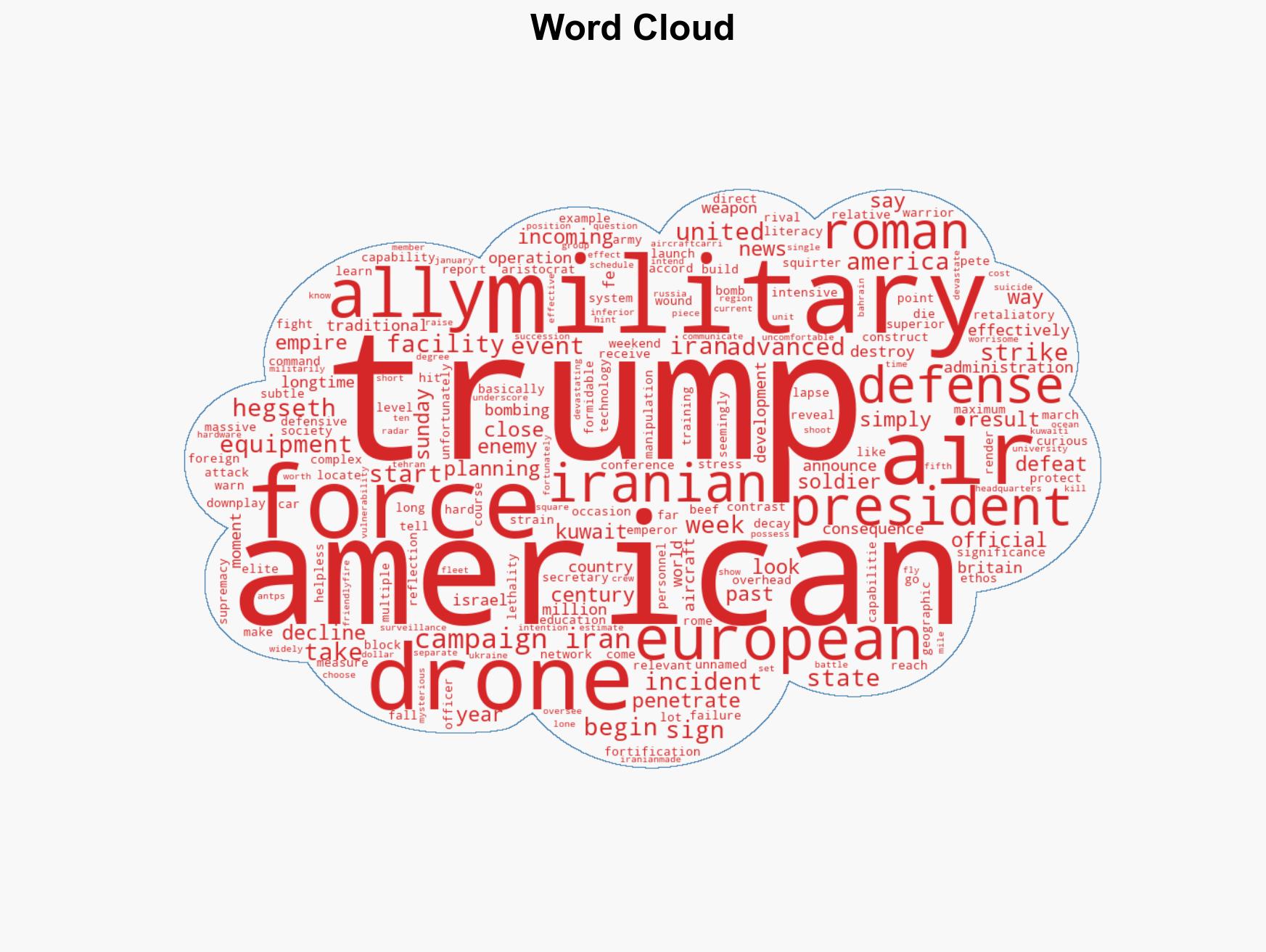 US Capabilities Are Showing Signs of Rot - Image 1