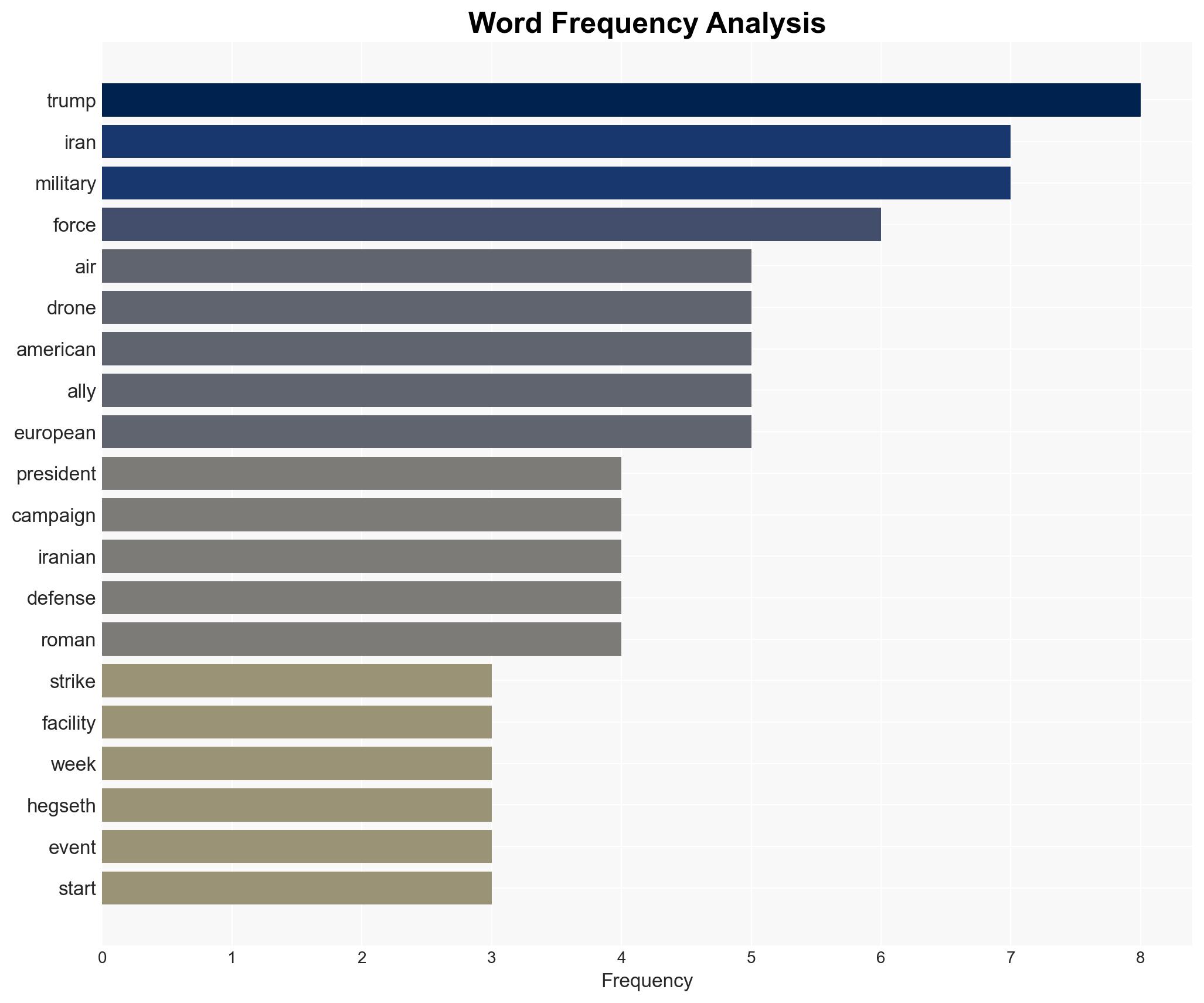 US Capabilities Are Showing Signs of Rot - Image 3
