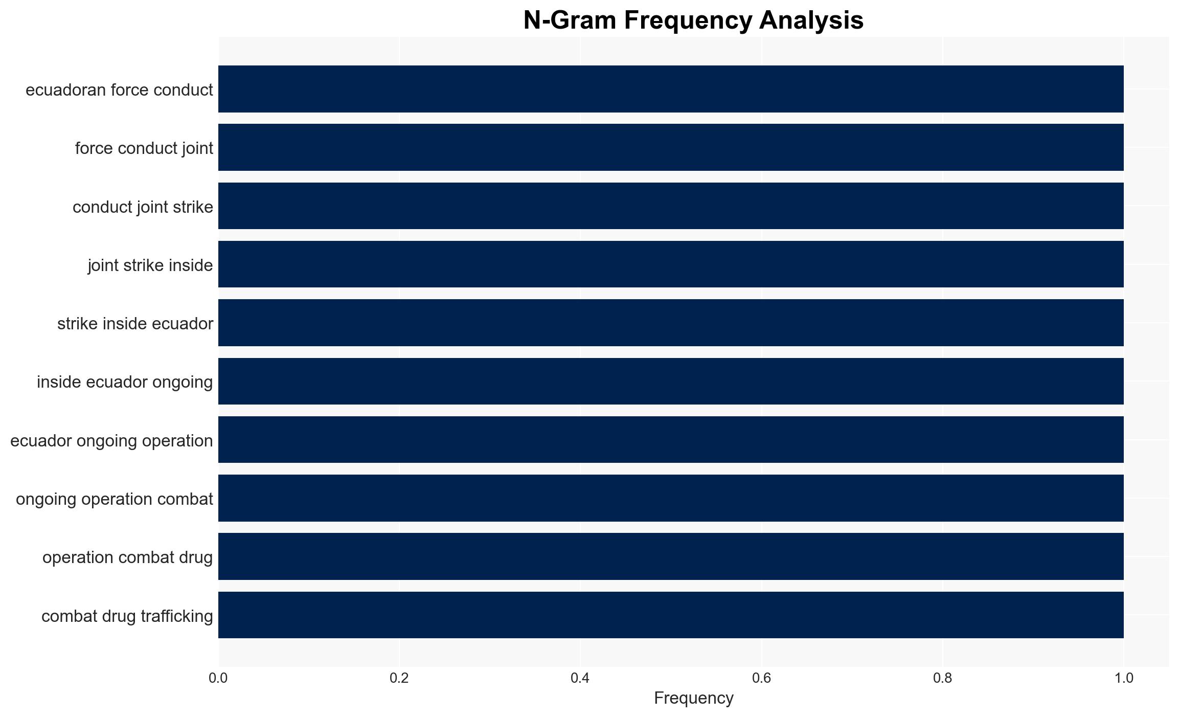 US Ecuador carry out joint anti-drug strikes video shows - Image 4