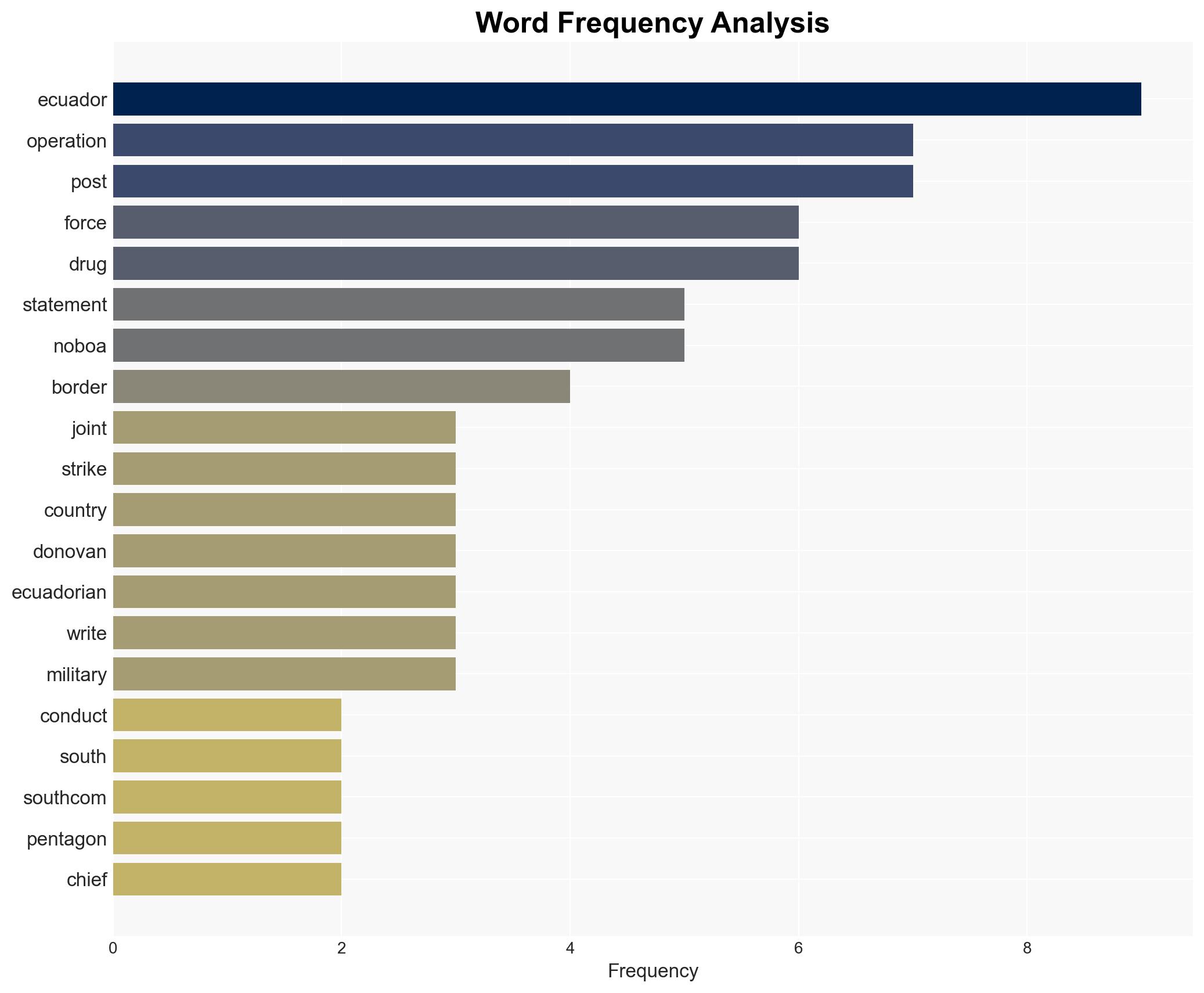 US Ecuador carry out joint anti-drug strikes video shows - Image 3