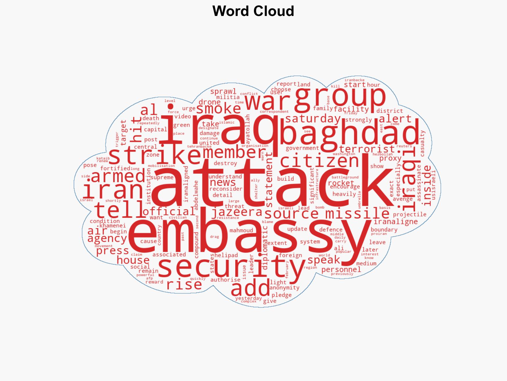 US Embassy in Baghdad Iraq targeted with missile hits helipad - Image 1