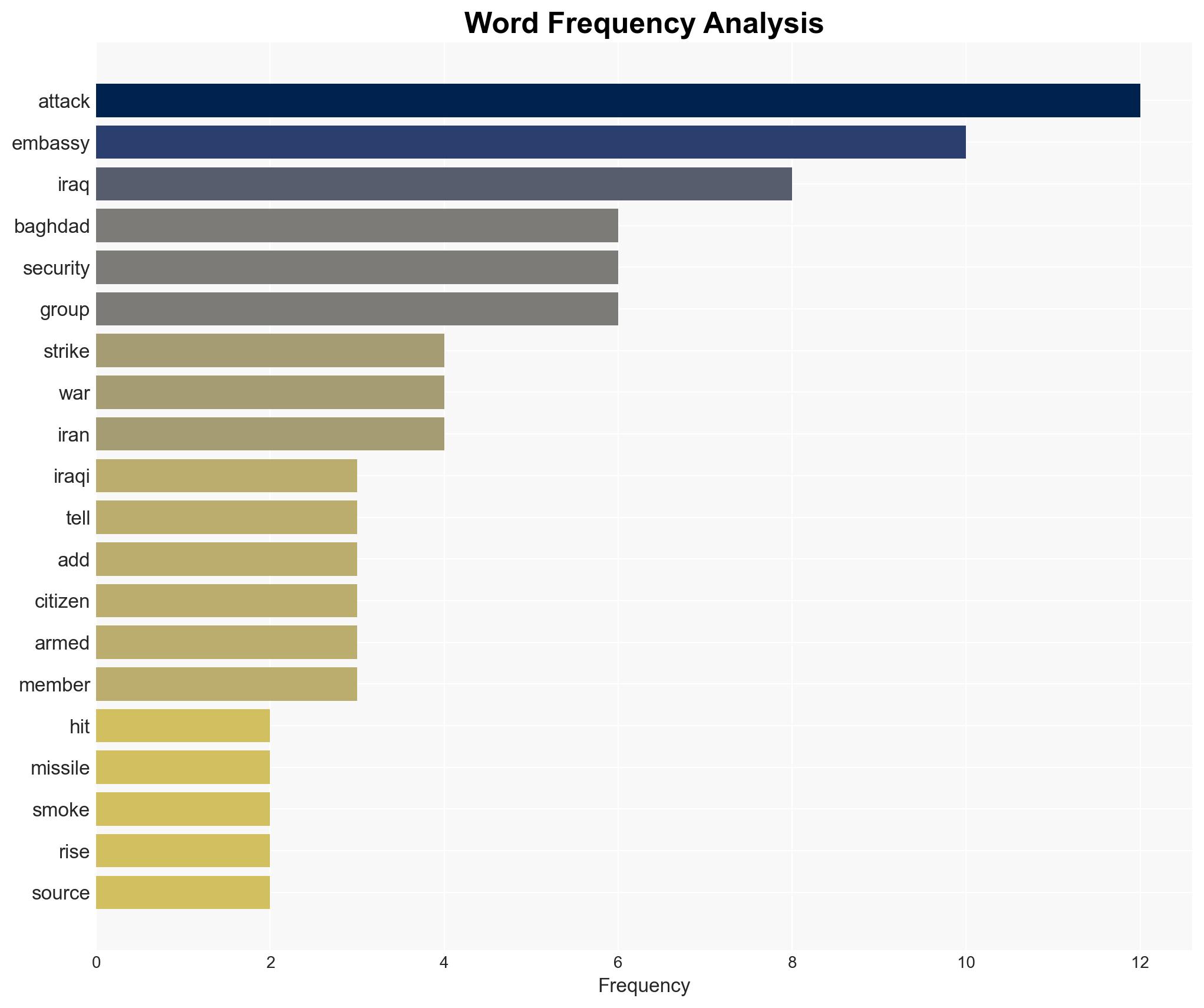 US Embassy in Baghdad Iraq targeted with missile hits helipad - Image 3