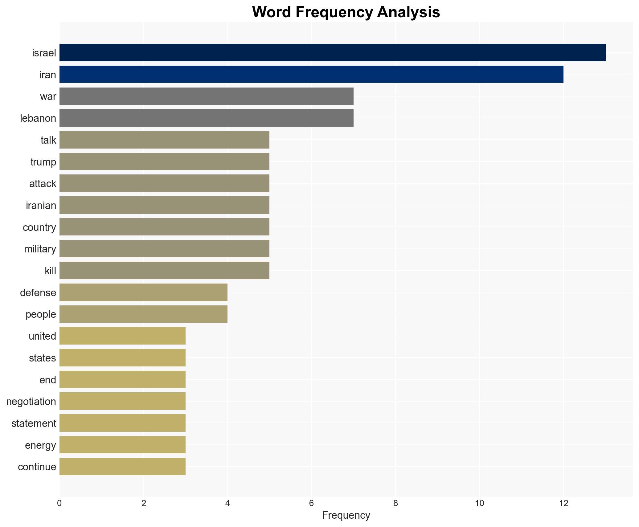 US Iran and Israel send conflicting signals on peace prospects - Image 3