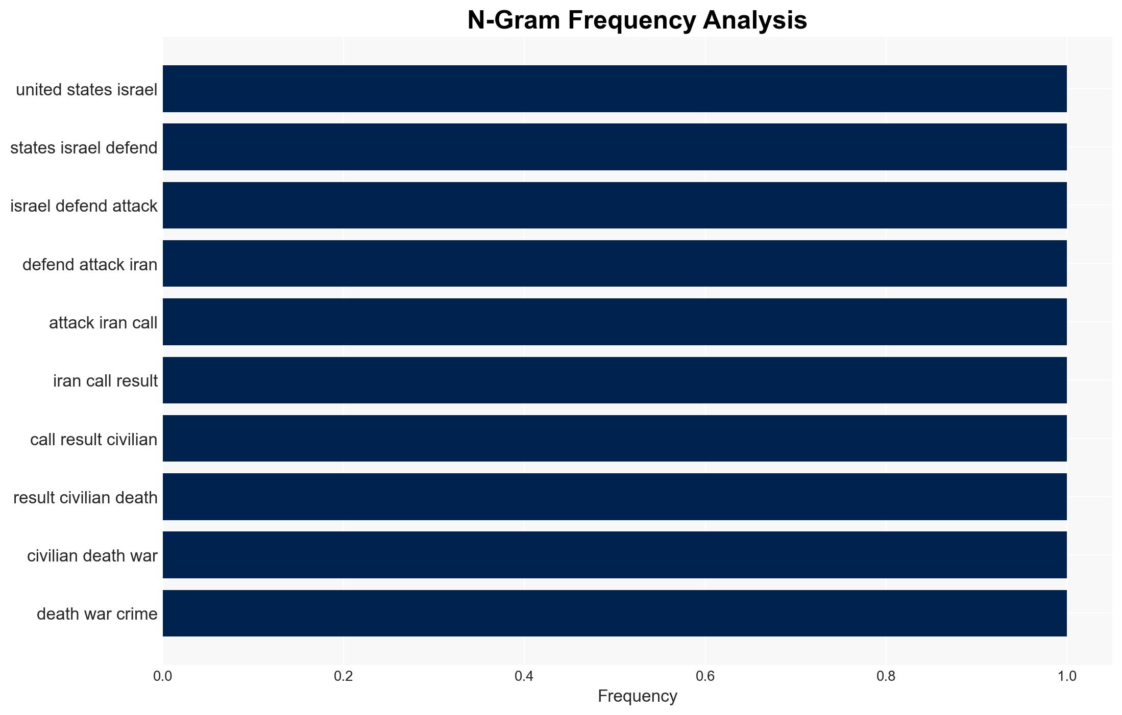 US Israel defend strikes at UN Iran alleges 'war crime' - Image 4
