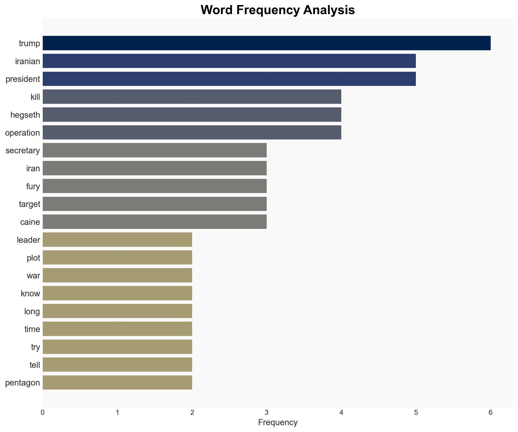 US Kills Iranian Official Who Plotted 2024 Trump Assassination Attempt - Image 3