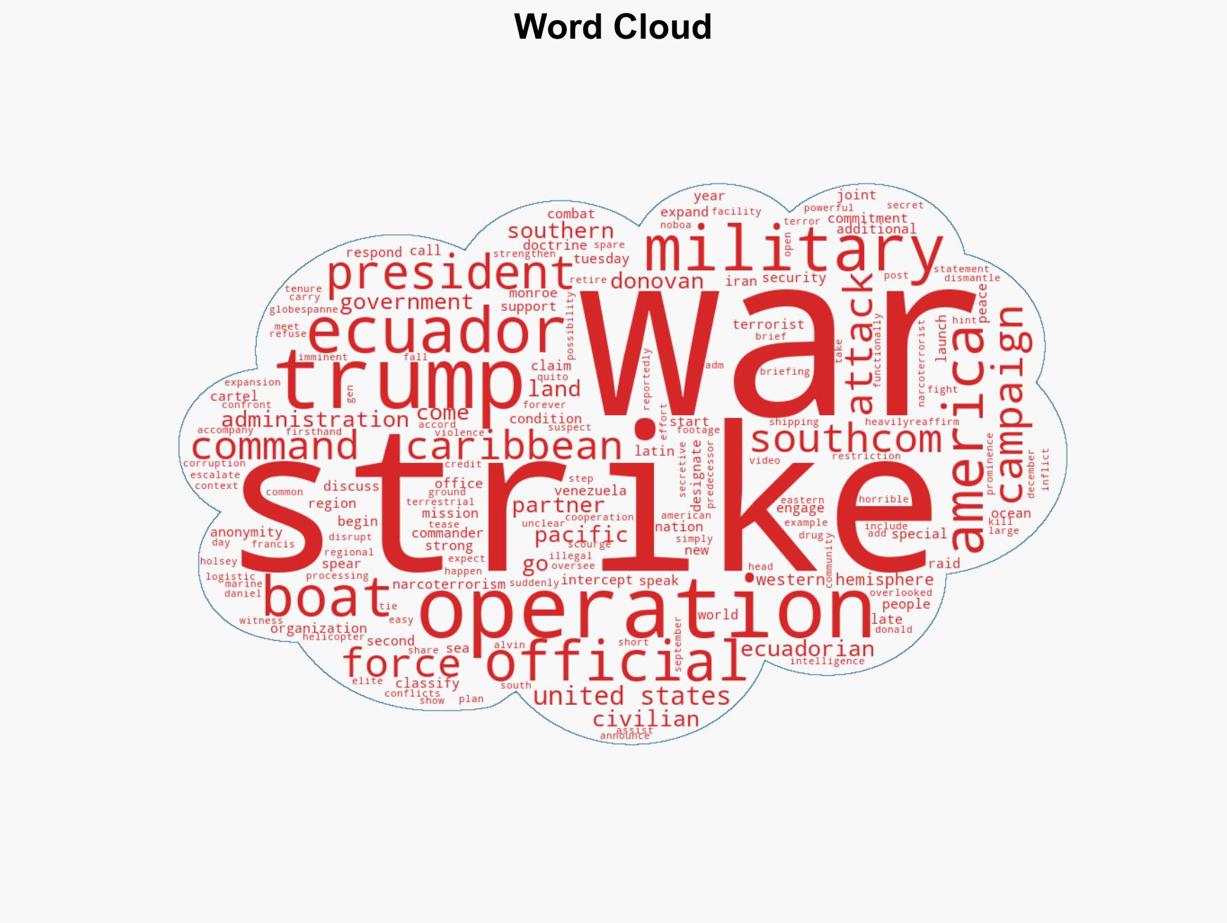 US Military Joins Drug War in Ecuador It Wasnt Going to Be Just Boat Strikes Forever - Image 1