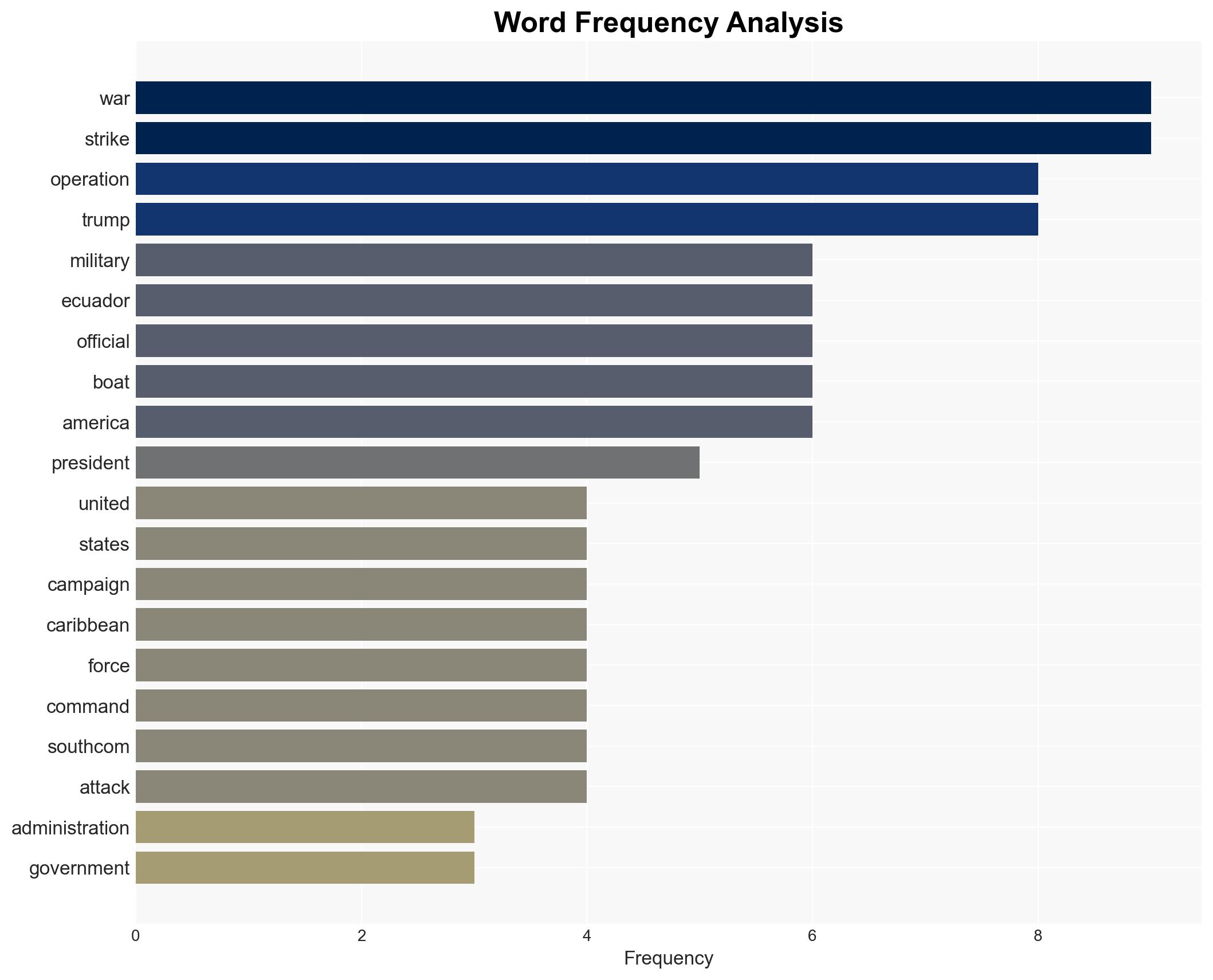 US Military Joins Drug War in Ecuador It Wasnt Going to Be Just Boat Strikes Forever - Image 3
