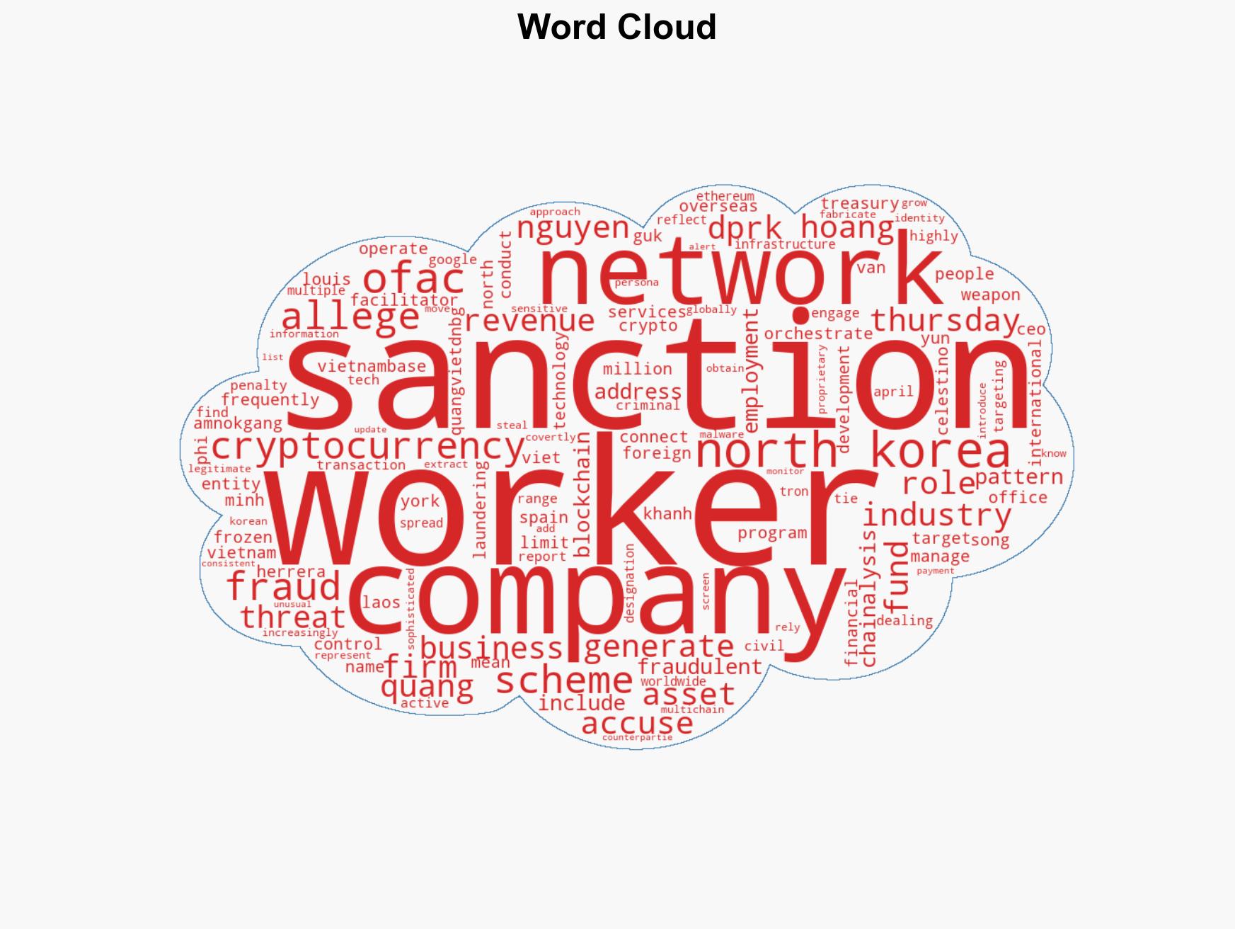 US Treasury sanctions enablers of North Korea IT worker fraud ring - Image 1