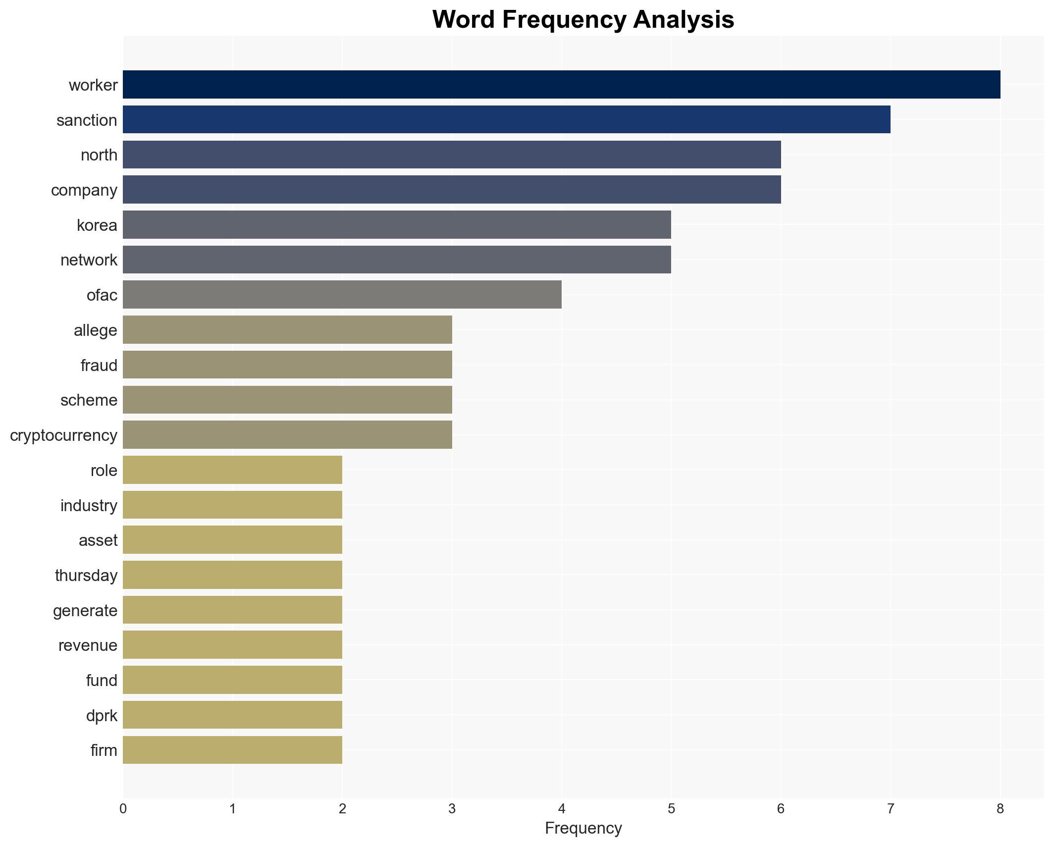 US Treasury sanctions enablers of North Korea IT worker fraud ring - Image 3