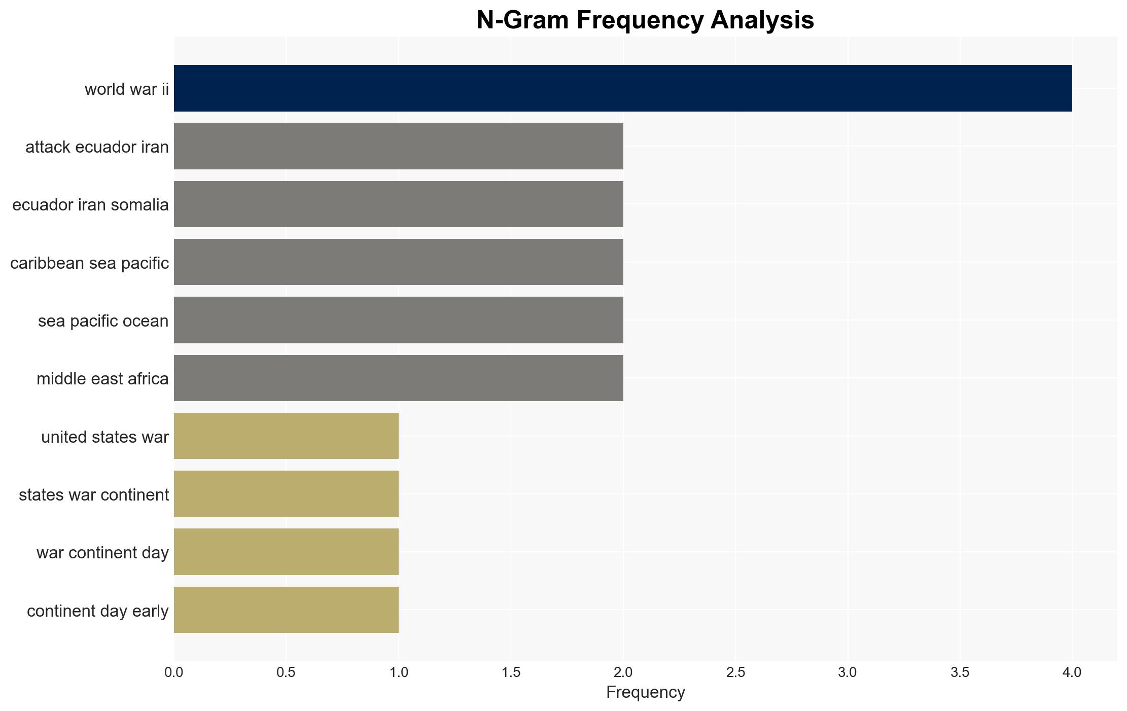 US Warmongering Hits Historic Level as Trump Attacks 3 Continents in 3 Days - Image 4