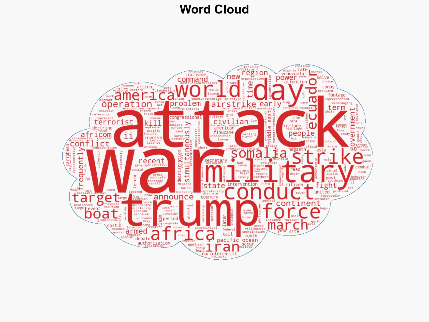 US Warmongering Hits Historic Level as Trump Attacks 3 Continents in 3 Days - Image 1
