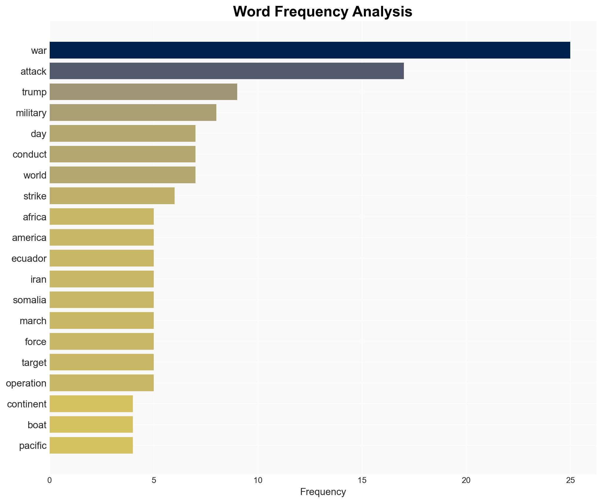 US Warmongering Hits Historic Level as Trump Attacks 3 Continents in 3 Days - Image 3