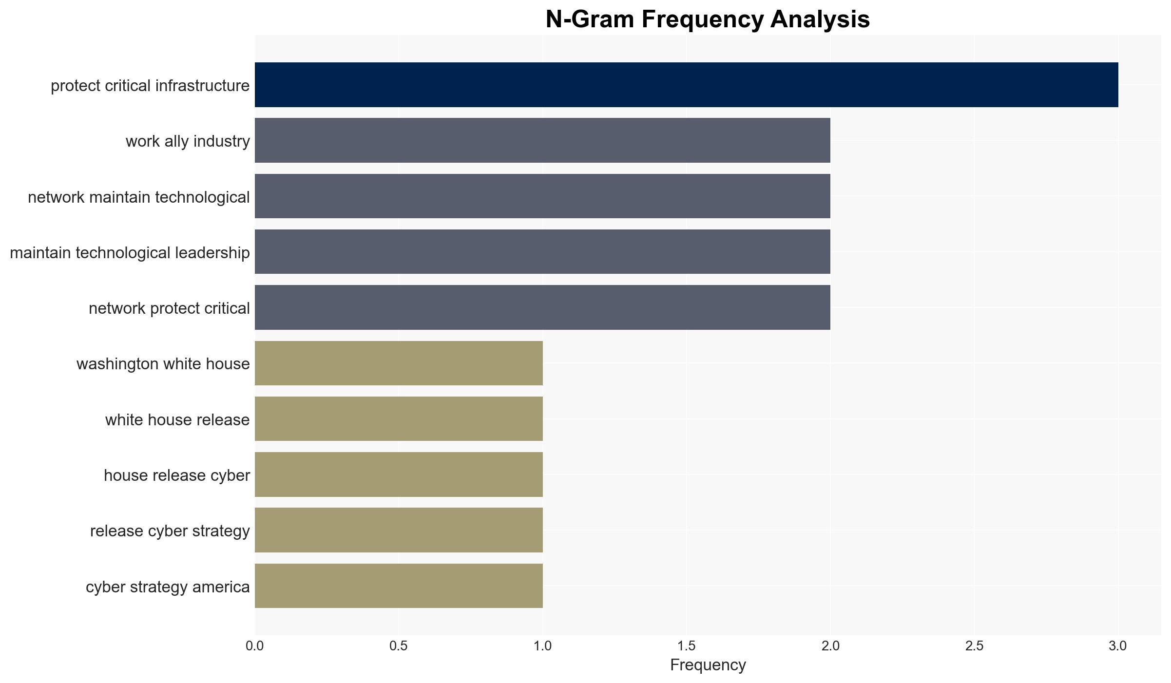 US White House Unveils 'Cyber Strategy For America' To Counter Global Digital Threats - Image 4