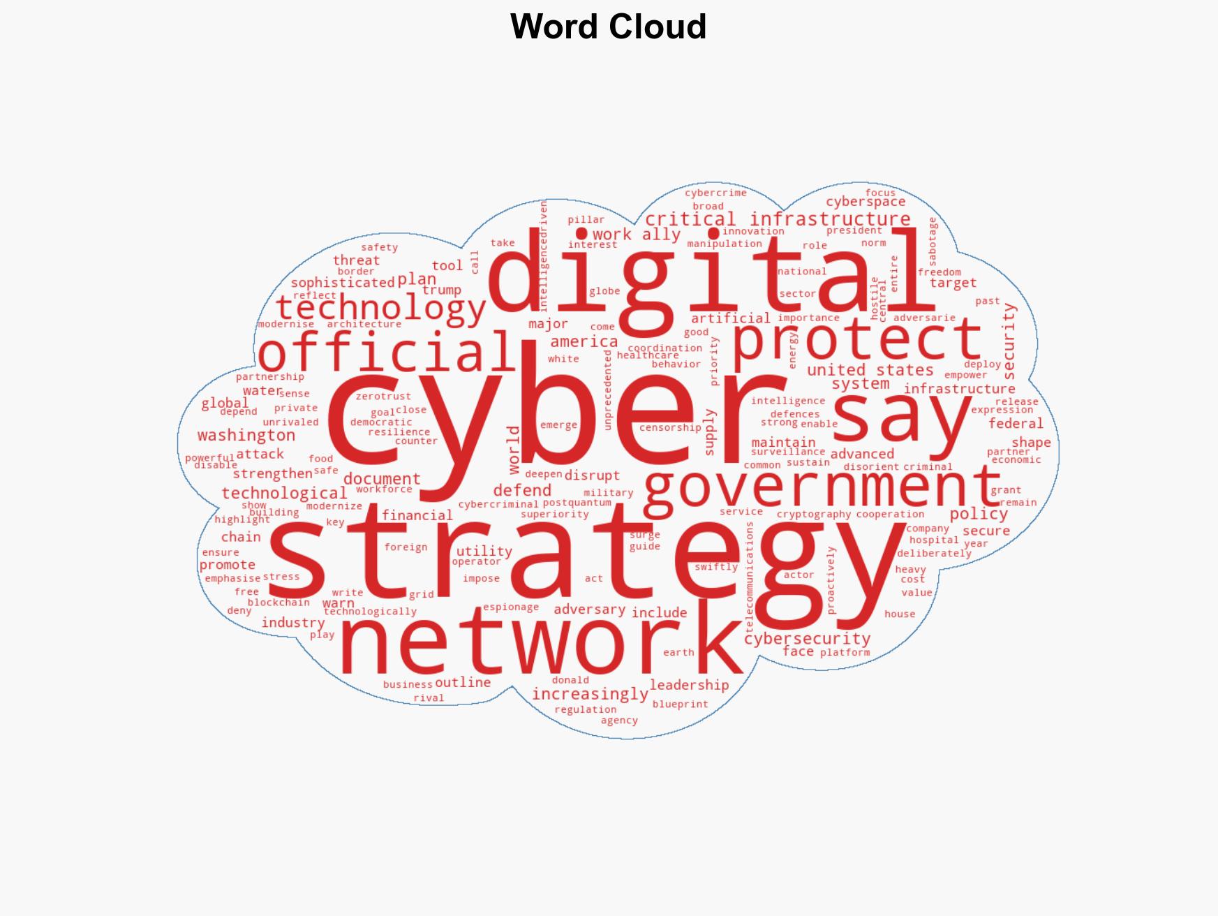 US White House Unveils 'Cyber Strategy For America' To Counter Global Digital Threats - Image 1