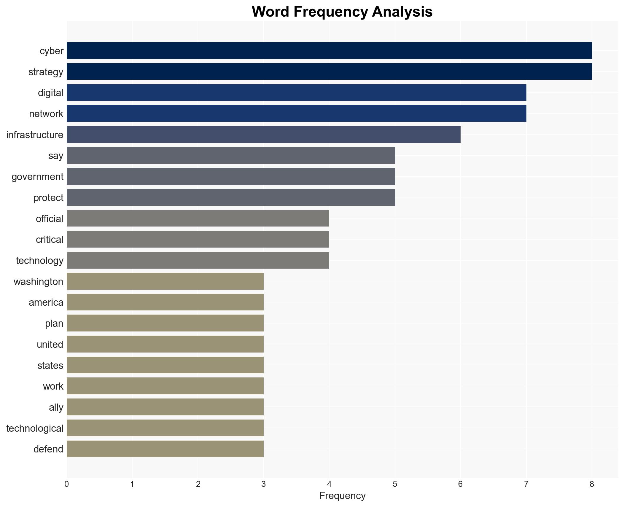 US White House Unveils 'Cyber Strategy For America' To Counter Global Digital Threats - Image 3