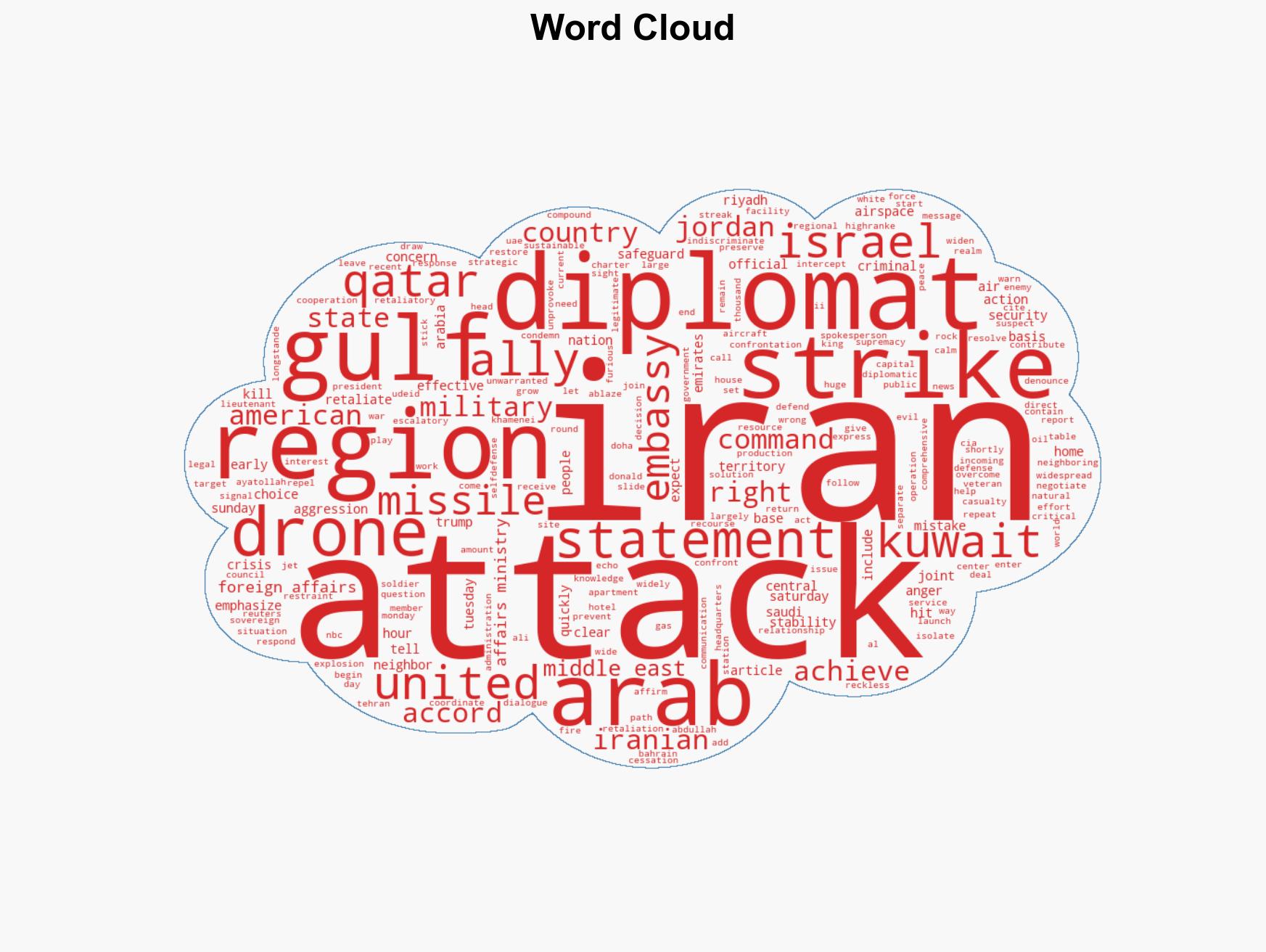 US allies in Middle East denounce Iran attacks - Image 1