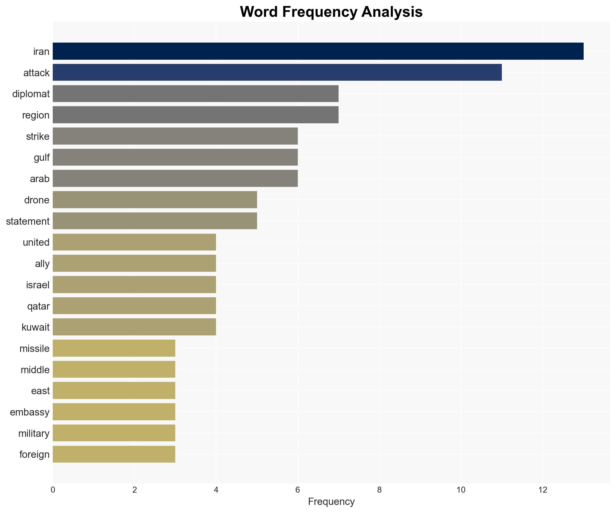US allies in Middle East denounce Iran attacks - Image 3