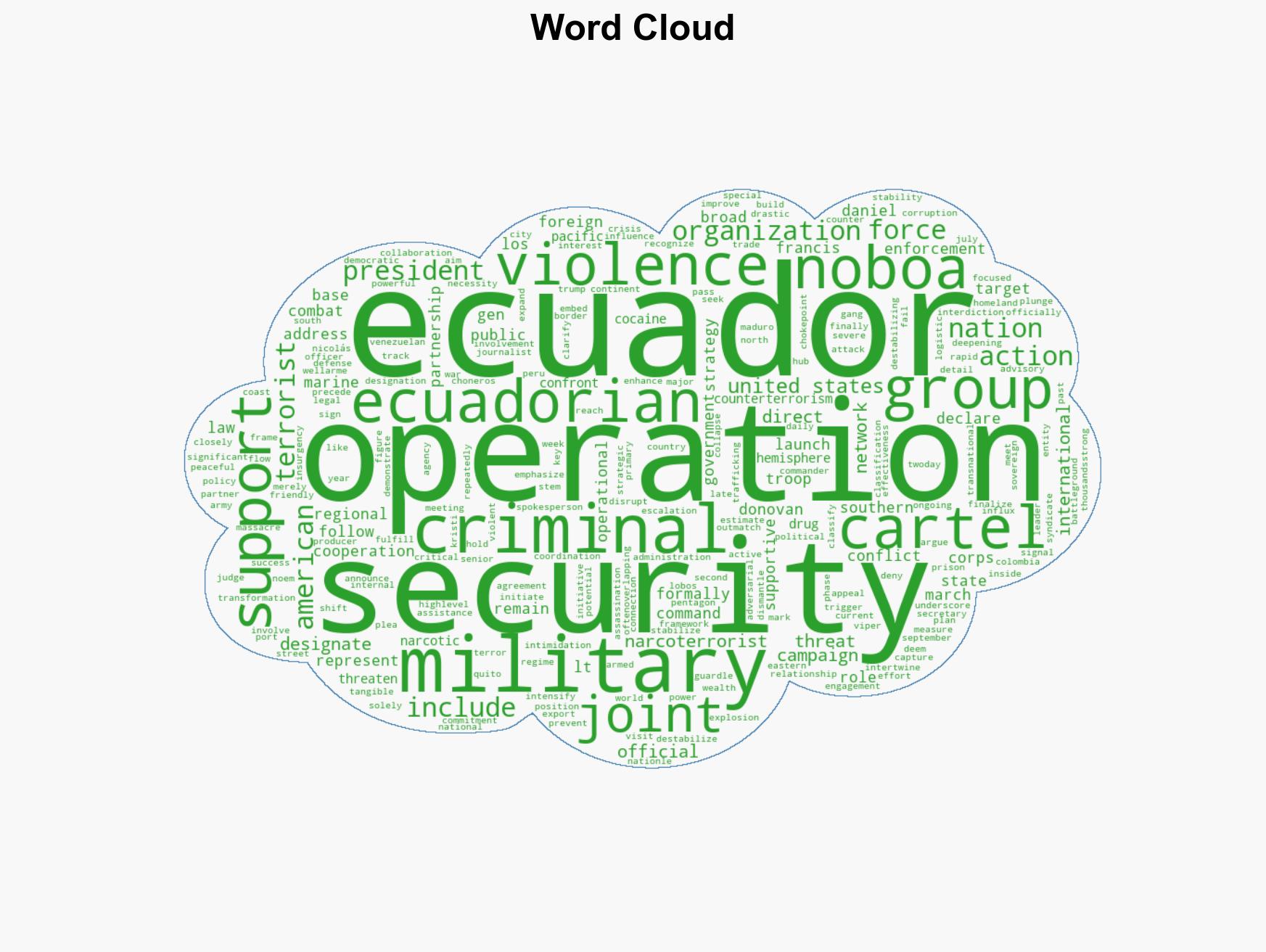 US and Ecuador launch joint military ops against narco-terrorist cartels - Image 1