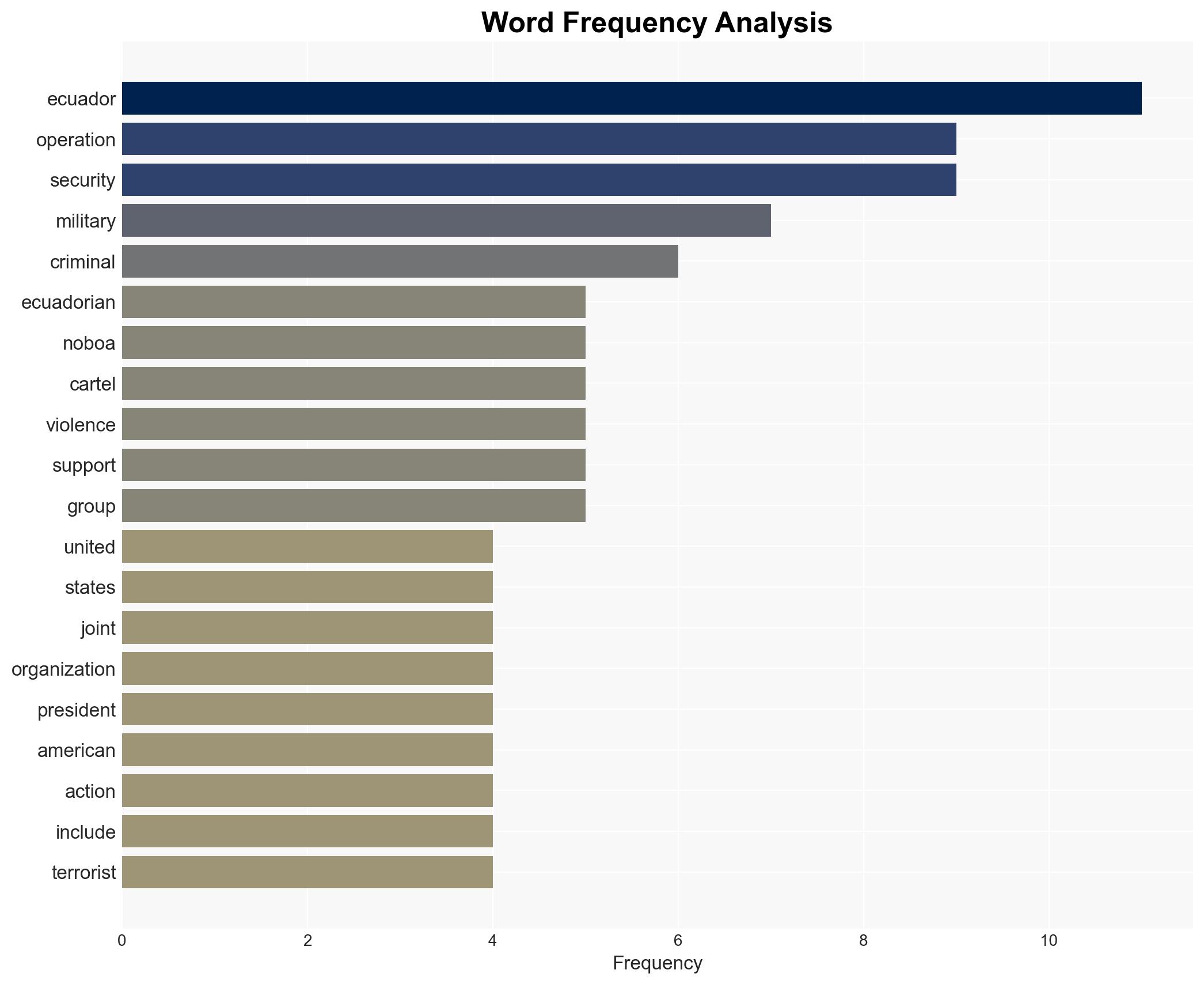 US and Ecuador launch joint military ops against narco-terrorist cartels - Image 3