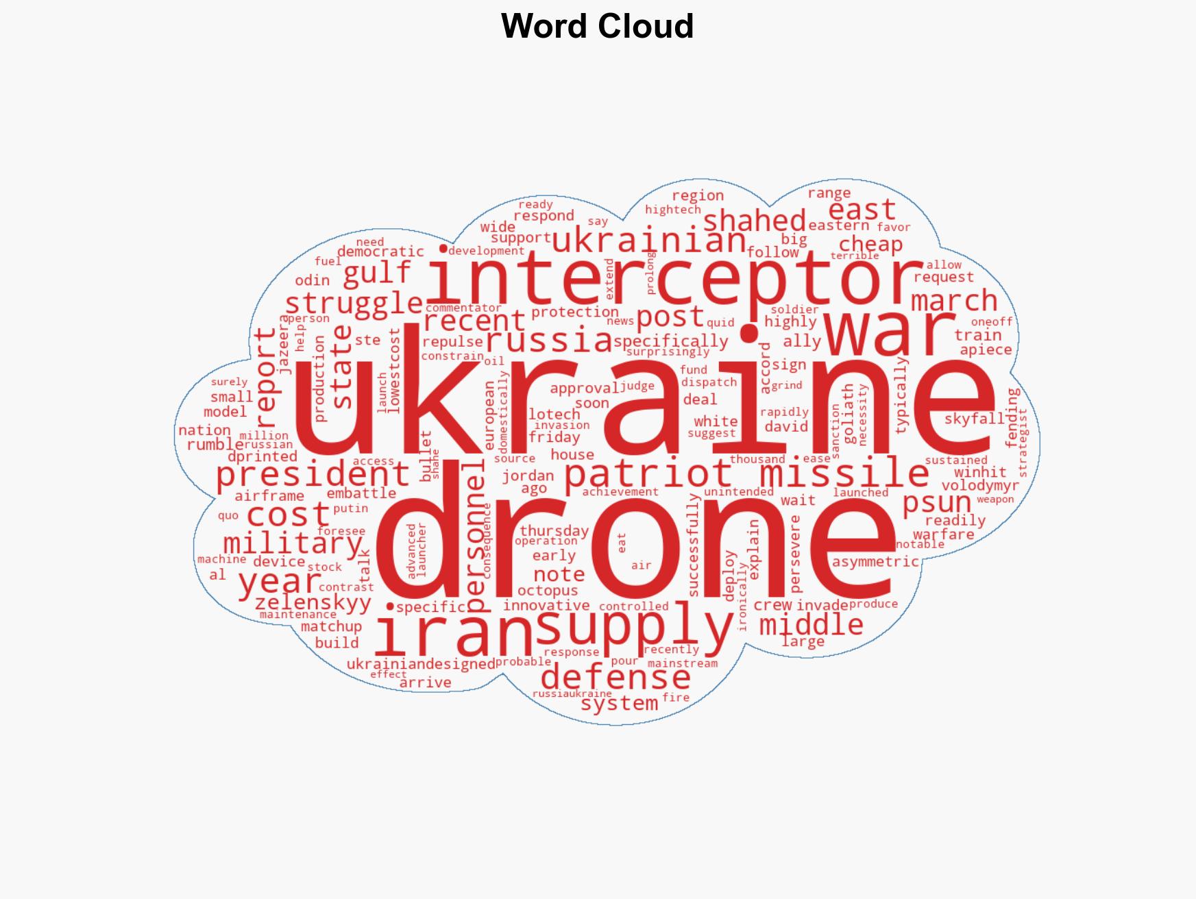 US and Gulf states race for Ukrainian interceptor drones 3D printed model costs 1000 apiece Shahed-136 kamikaze drone threat spurs rush for interceptors - Image 1