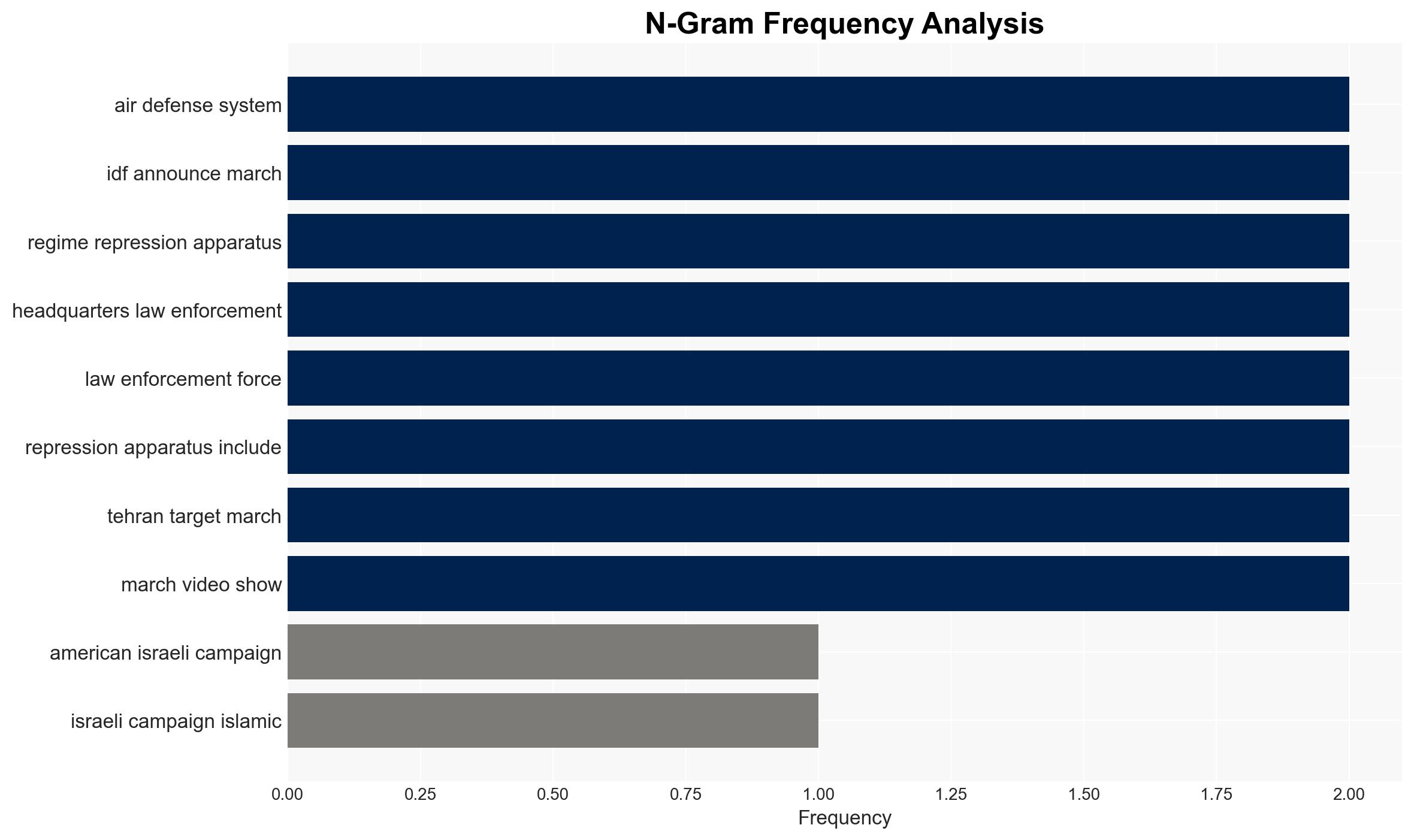 US and Israel establish air superiority focus strikes on Iranian military sites and regime pillars March 45 - Image 4