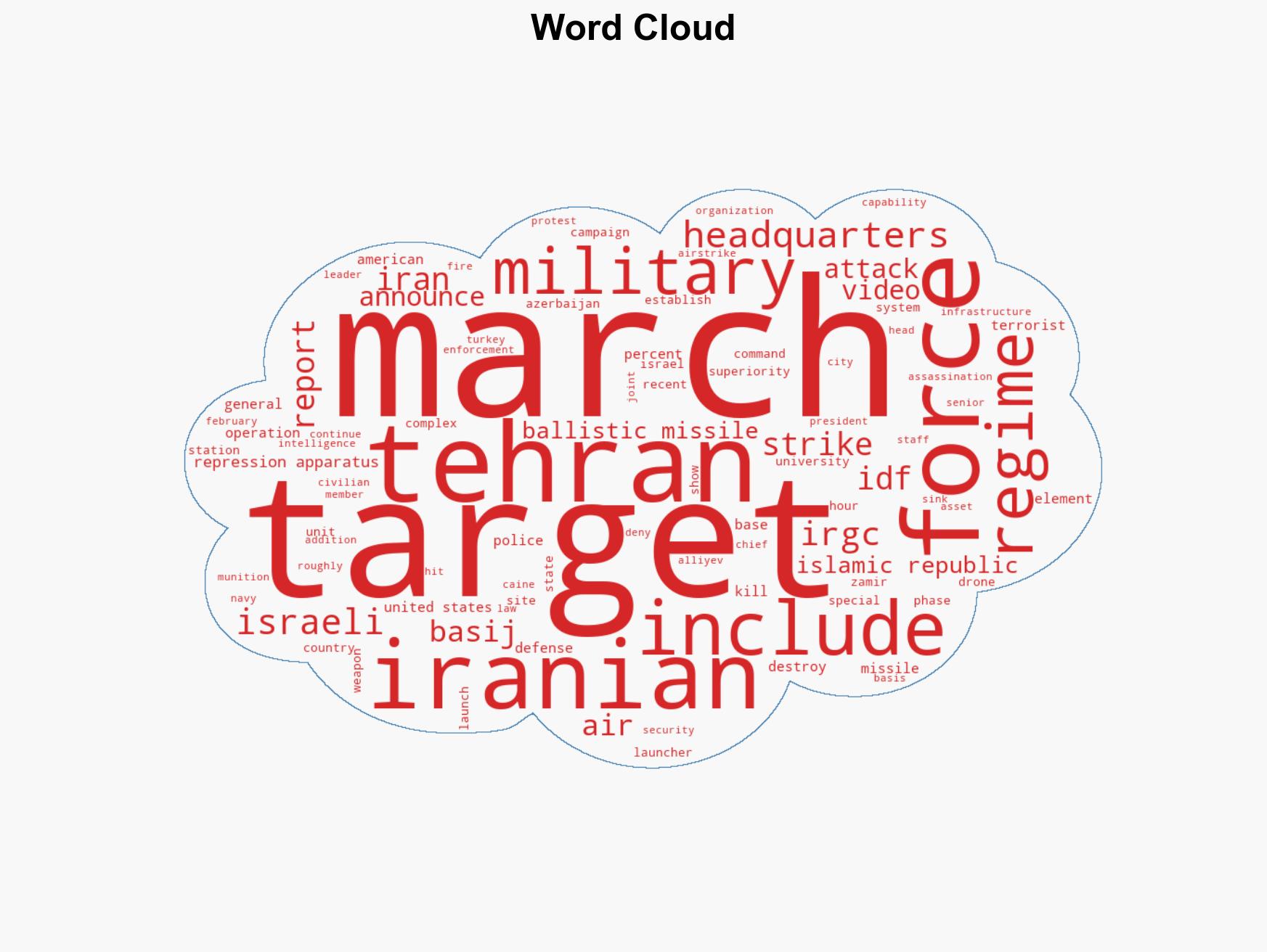 US and Israel establish air superiority focus strikes on Iranian military sites and regime pillars March 45 - Image 1
