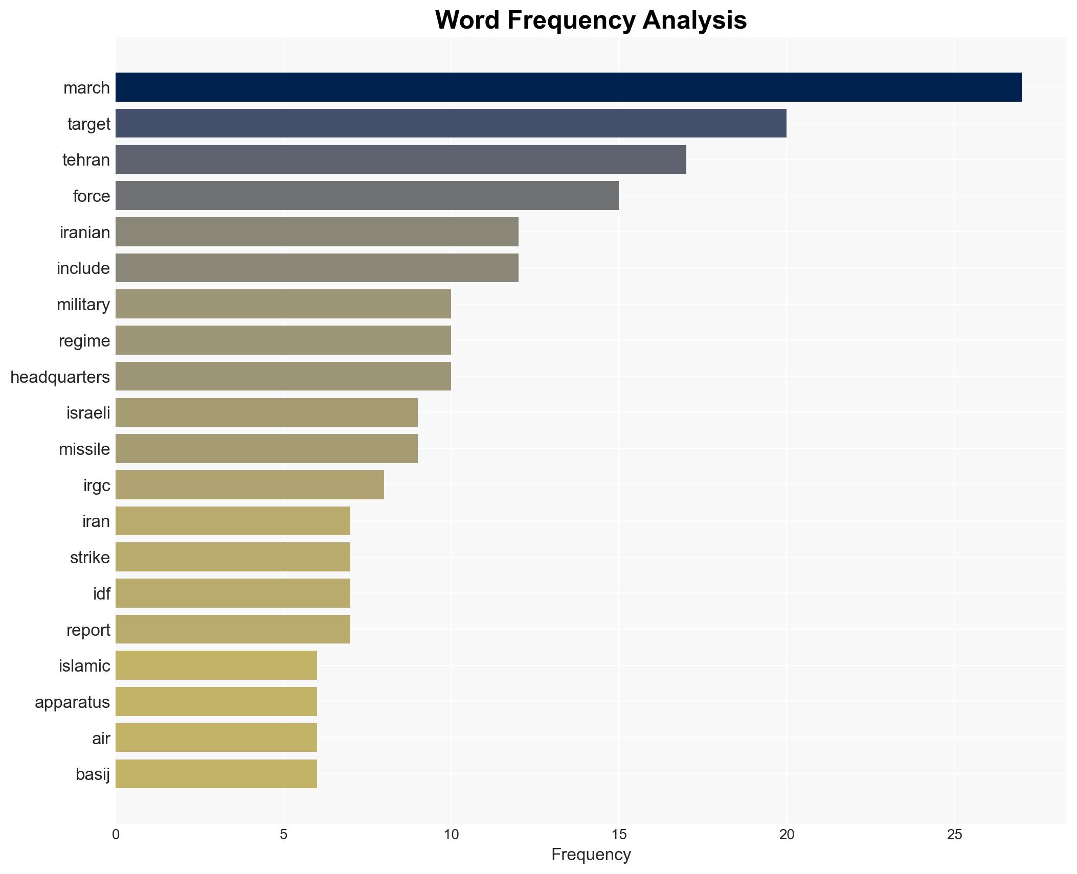 US and Israel establish air superiority focus strikes on Iranian military sites and regime pillars March 45 - Image 3