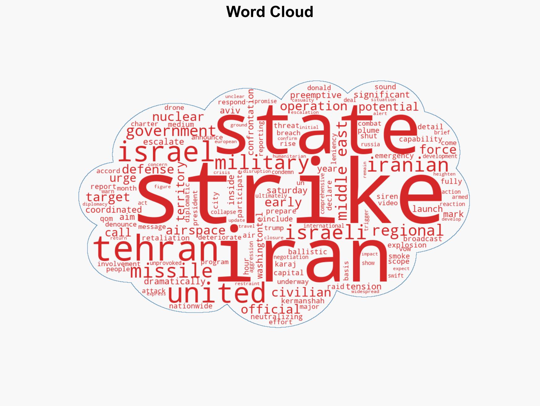 US and Israel strike Iran in major escalation and possible regime change - Image 1