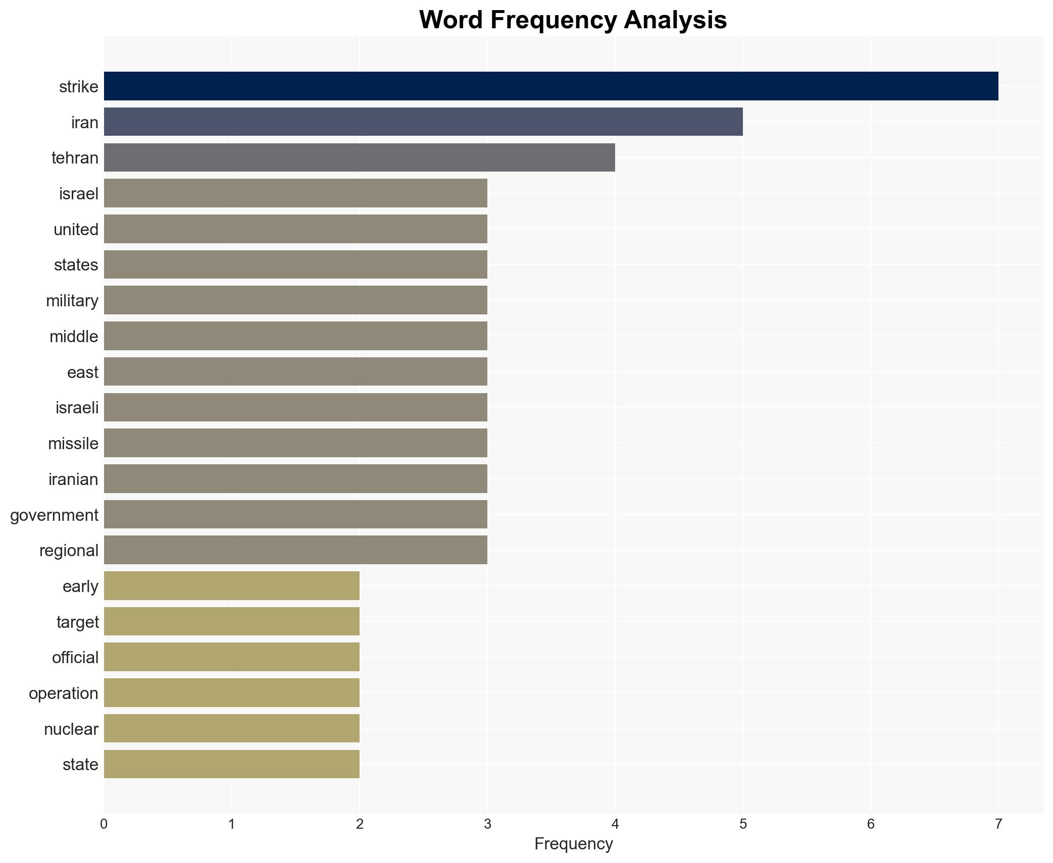 US and Israel strike Iran in major escalation and possible regime change - Image 3