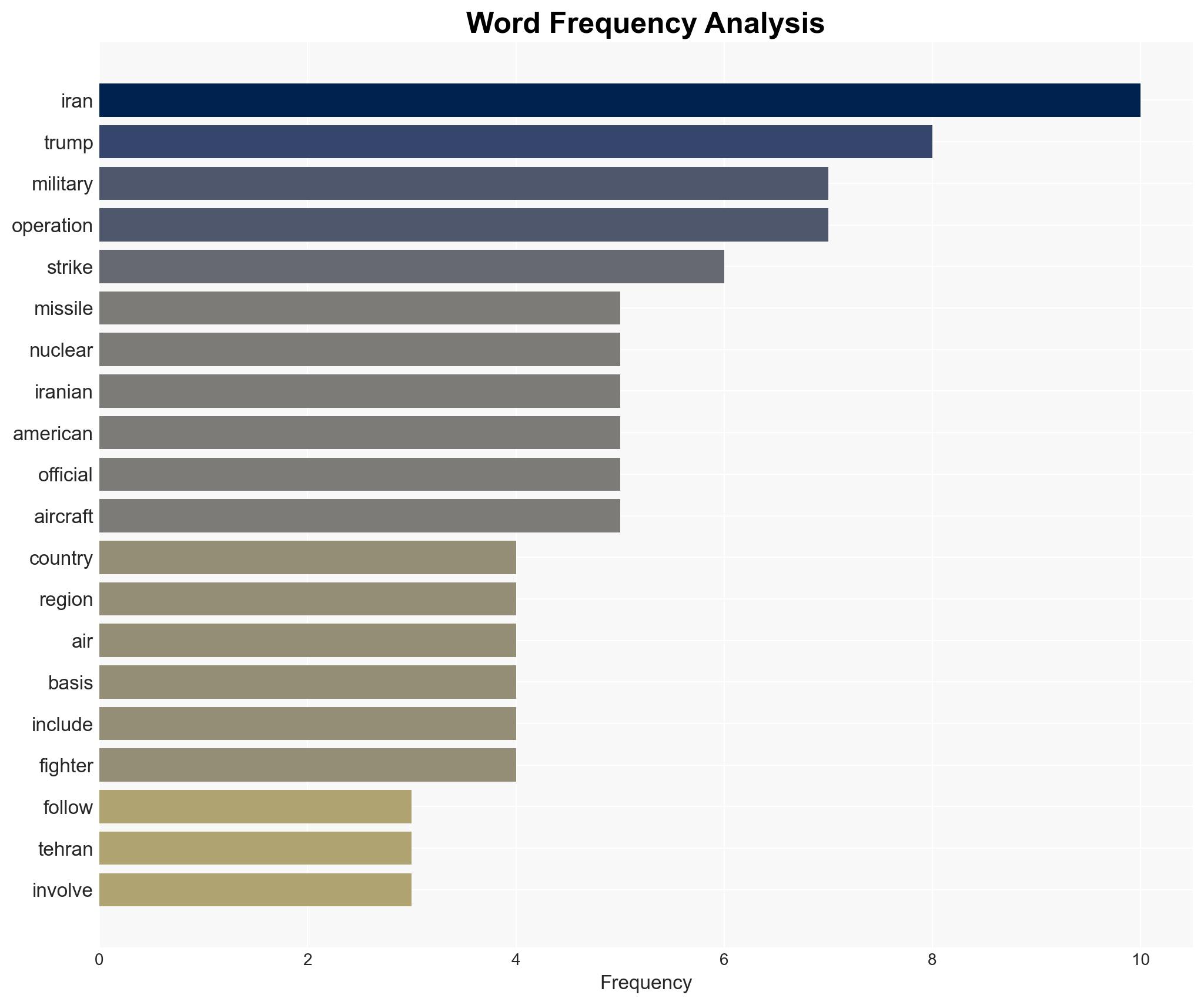 US and Israel strike Iran officials confirm - Image 3