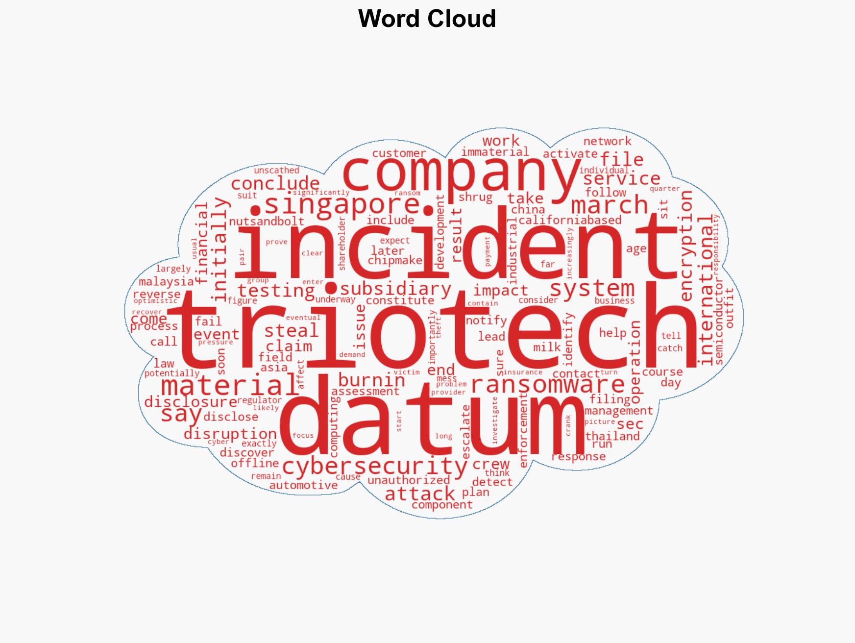 US chip testing firm shrugged off ransomware hit as minor - then came the data leak - Image 1