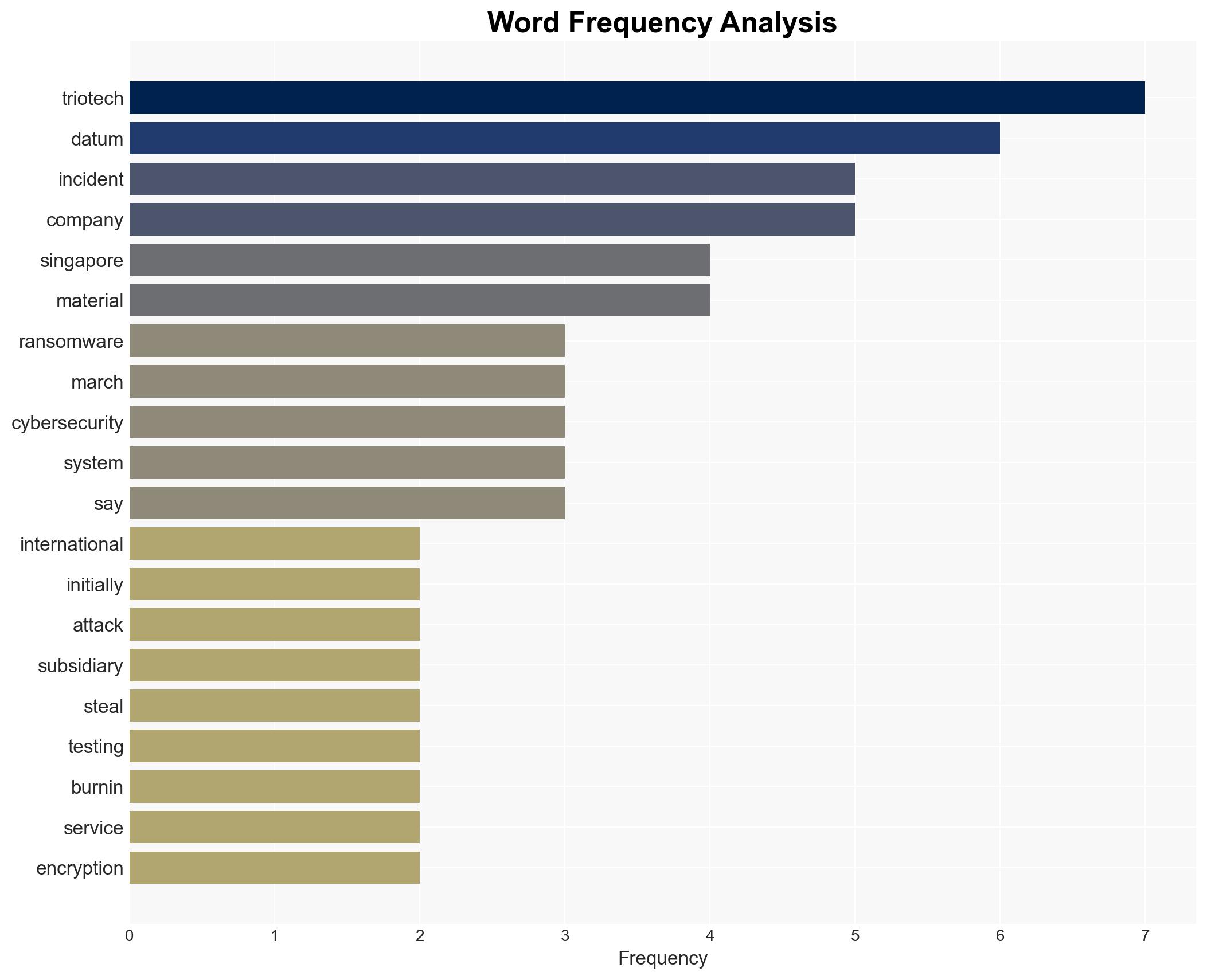 US chip testing firm shrugged off ransomware hit as minor - then came the data leak - Image 3