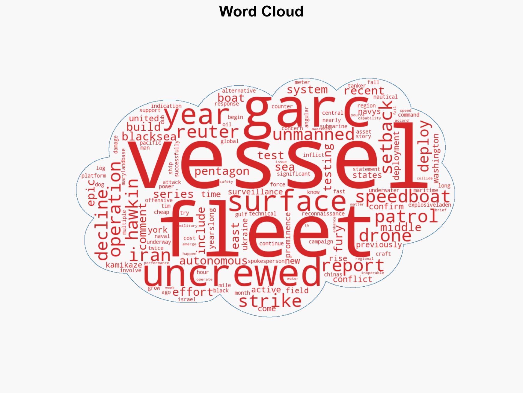 US deploys uncrewed drone boats in conflict with Iran - Image 1