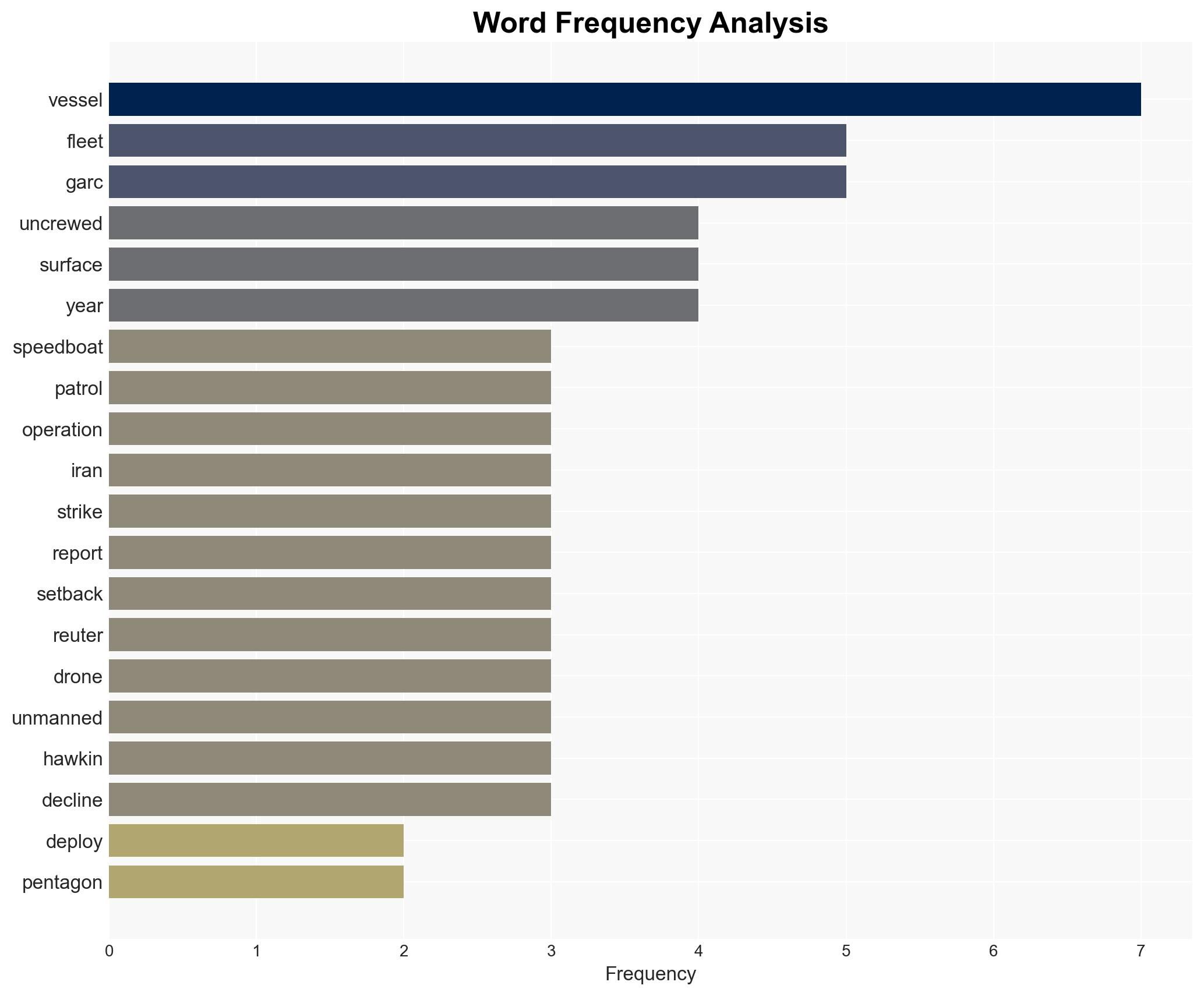 US deploys uncrewed drone boats in conflict with Iran - Image 3