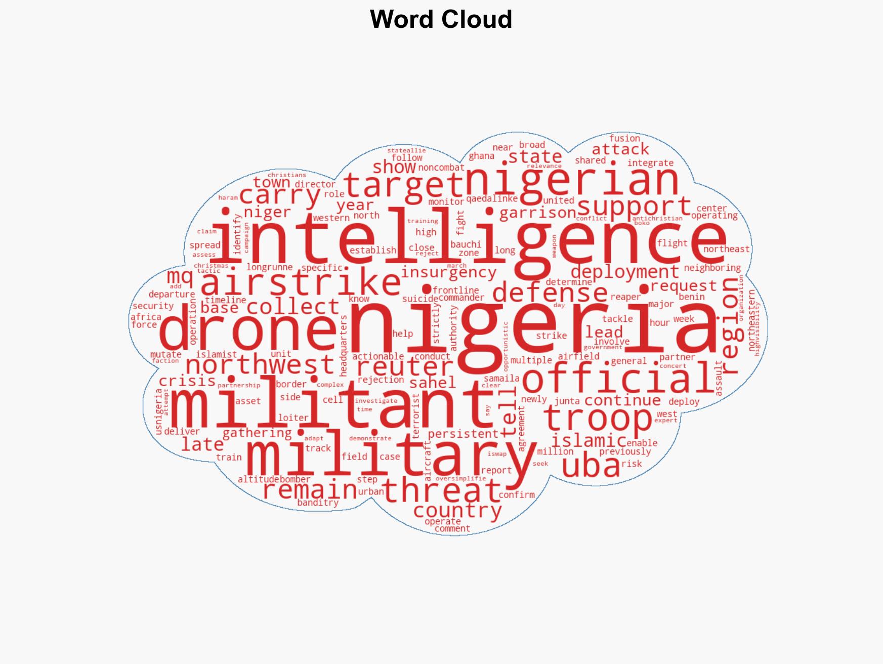 US drones deployed to Nigeria alongside troops for intelligence training - Image 1