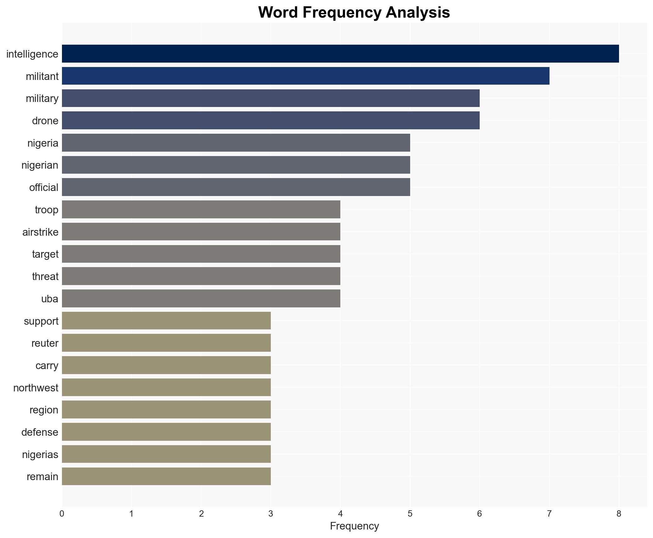 US drones deployed to Nigeria alongside troops for intelligence training - Image 3