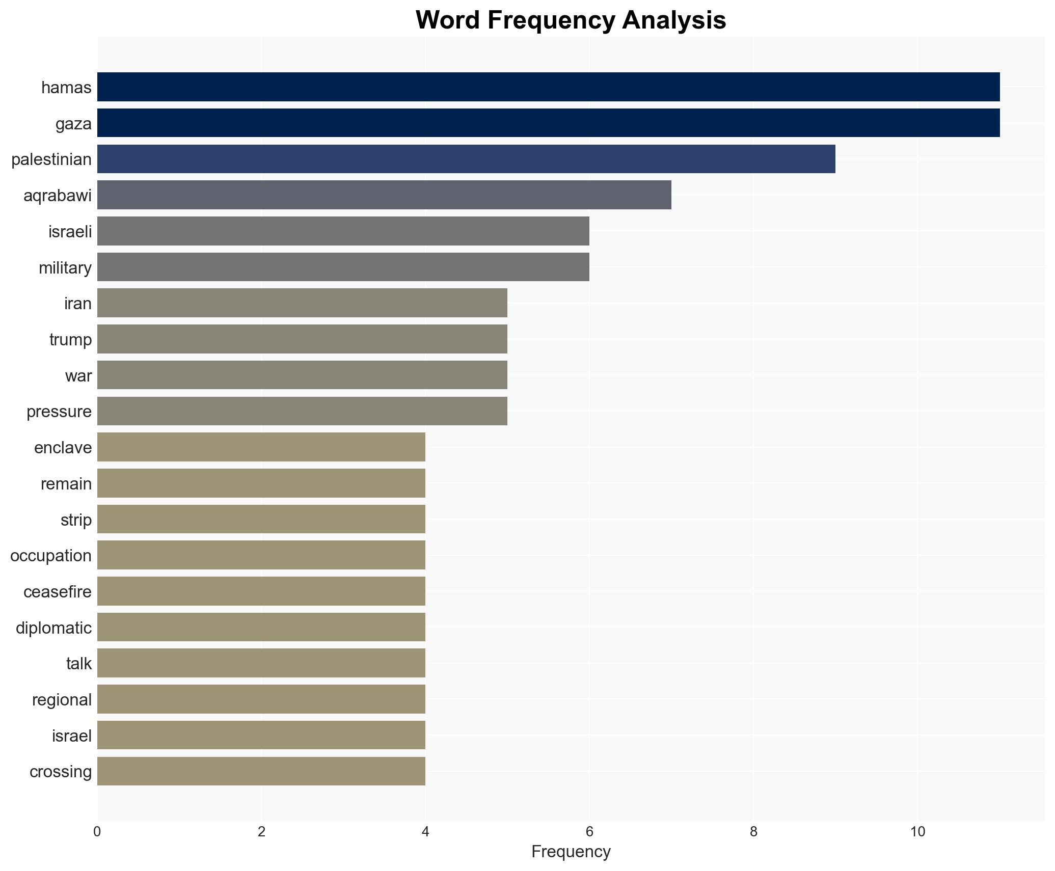 US envoys meet Hamas in Cairo to salvage fragile Gaza truce - Image 3