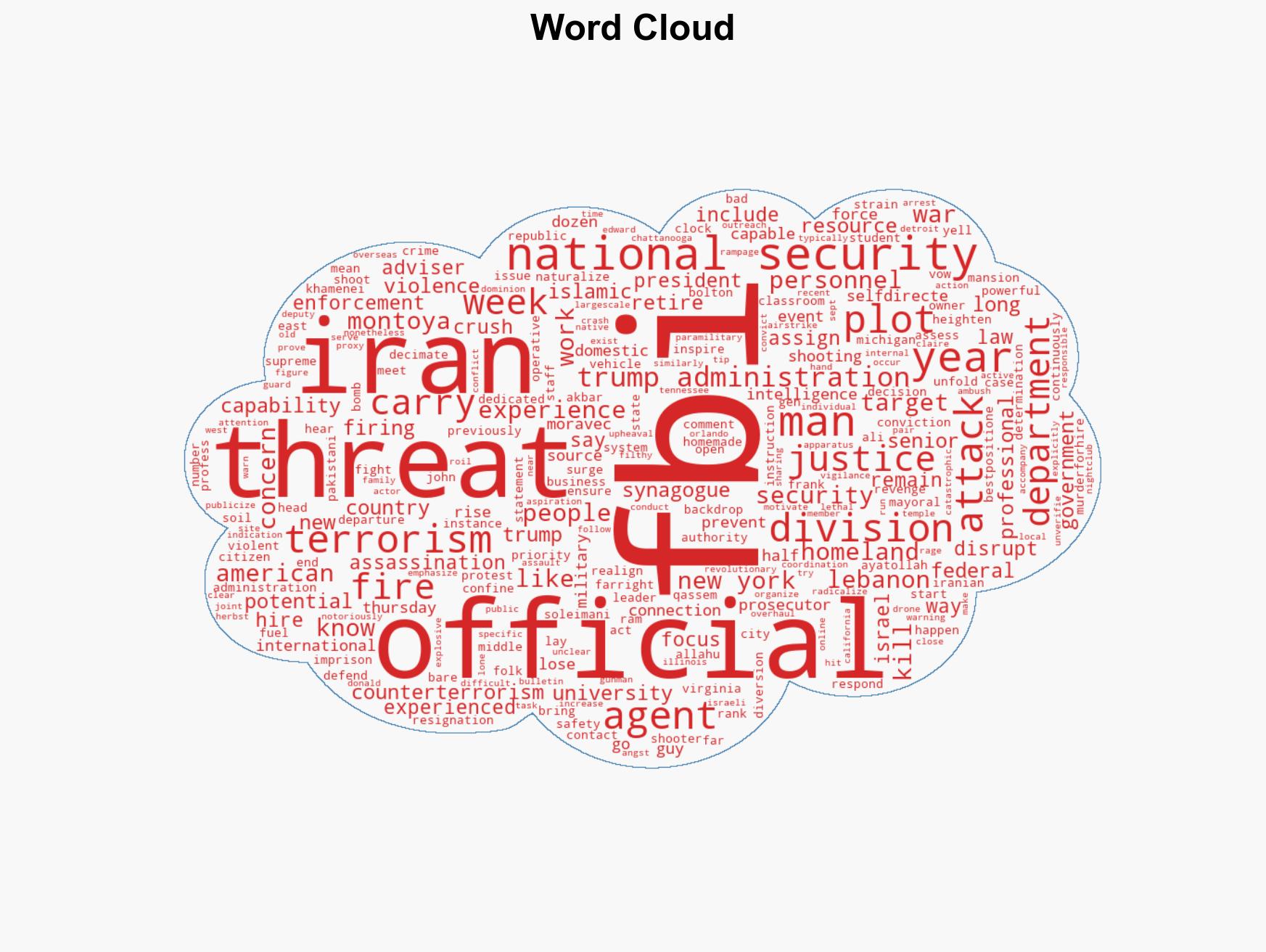 US faces elevated terrorism threats against backdrop of Iran war and cuts at FBI Justice Department - Image 1