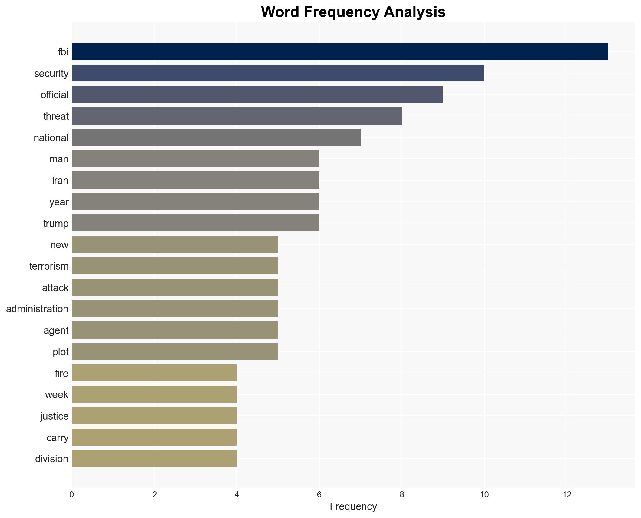 US faces elevated terrorism threats against backdrop of Iran war and cuts at FBI Justice Department - Image 3